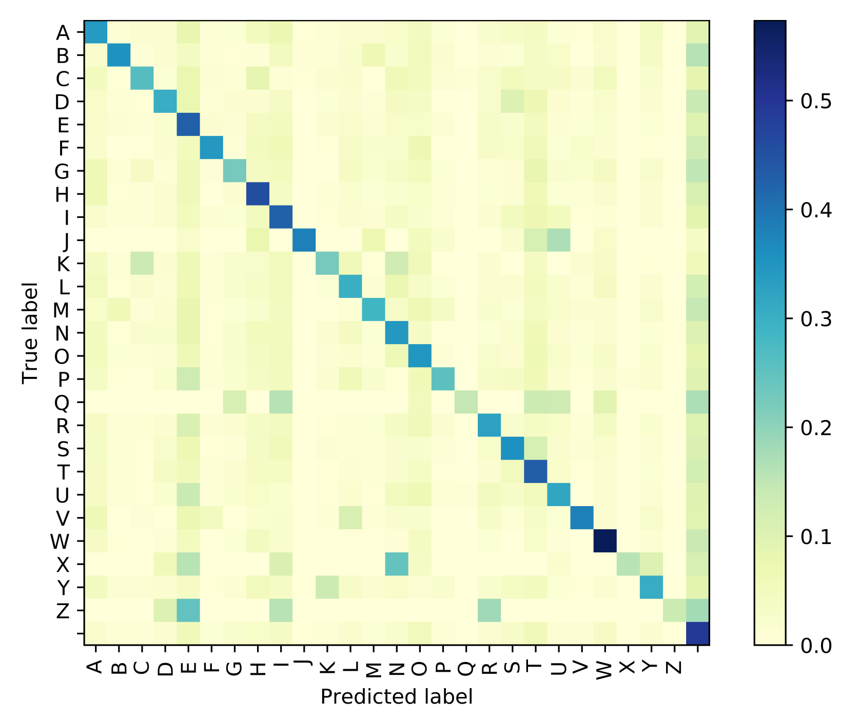 Sensors 21 07890 g009 550