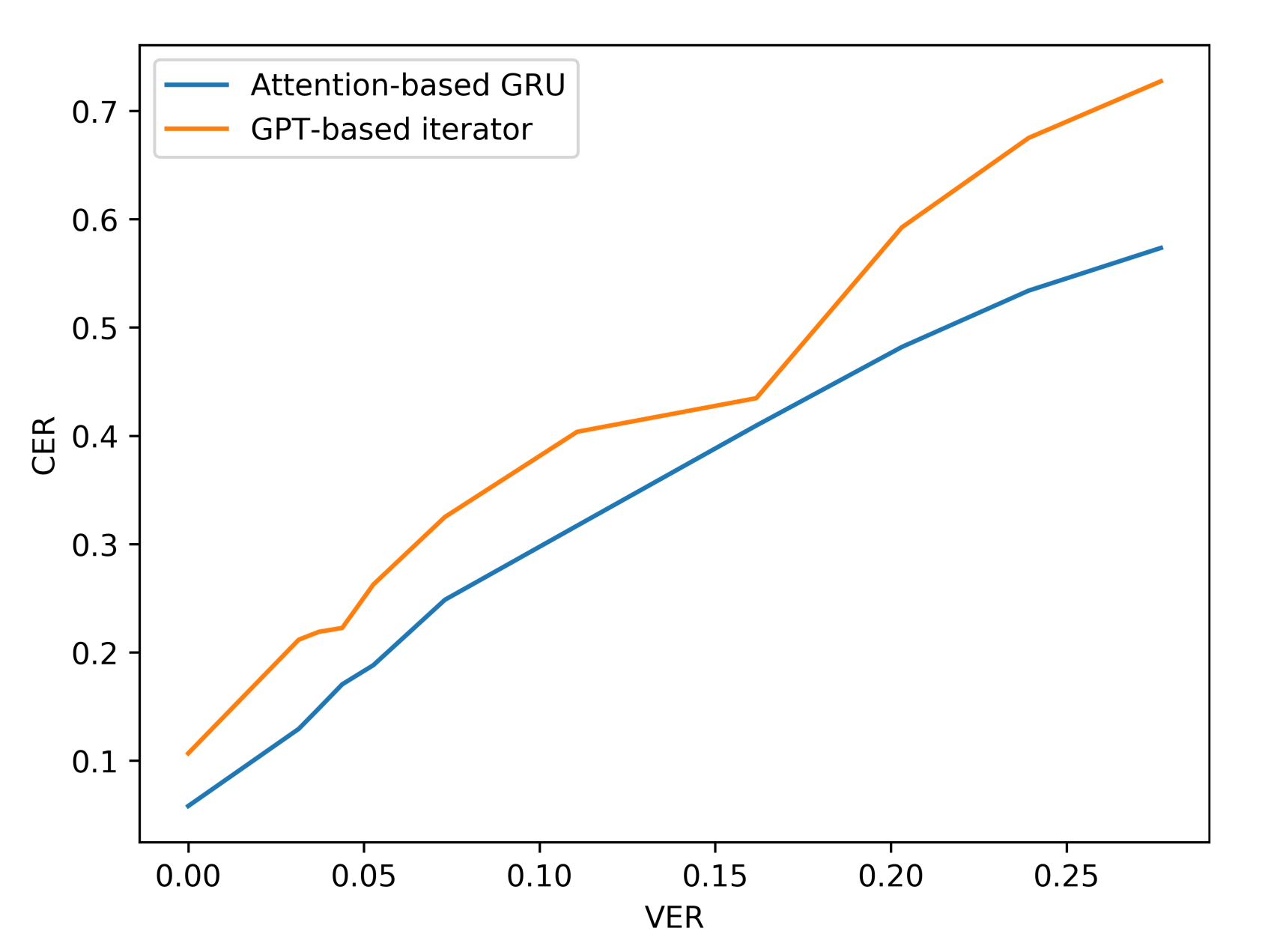 Sensors 21 07890 g010 550