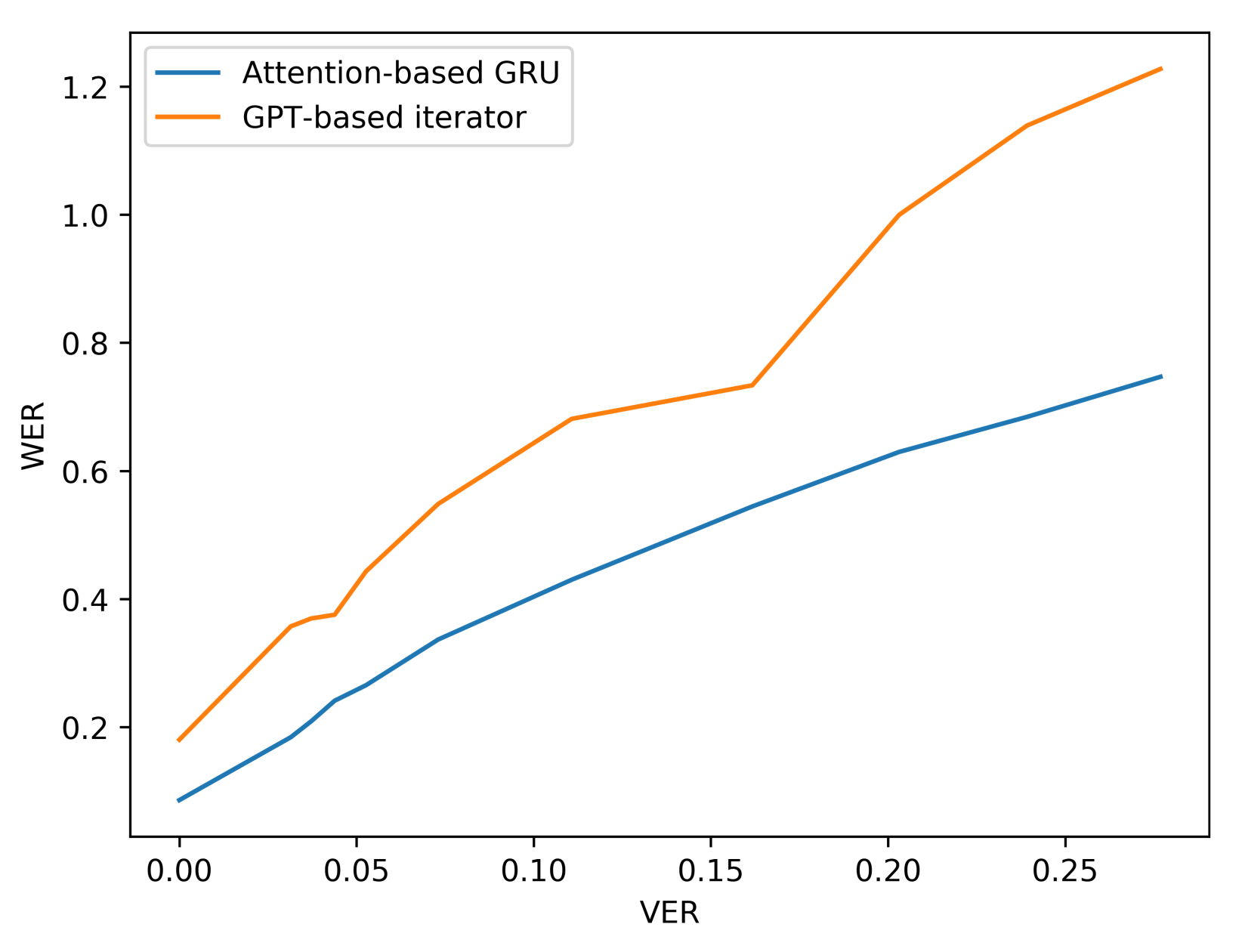 Sensors 21 07890 g011 550