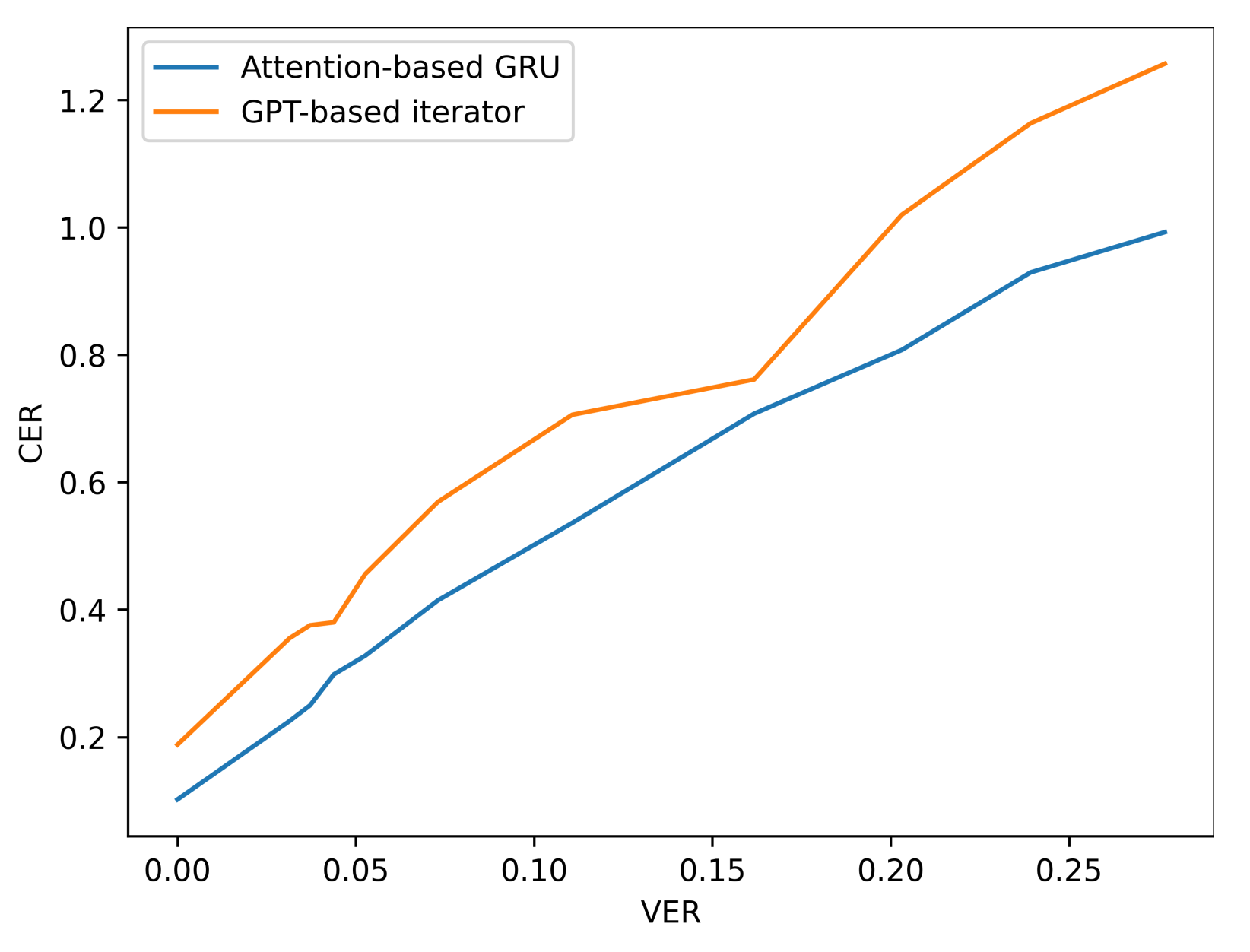 Sensors 21 07890 g012 550