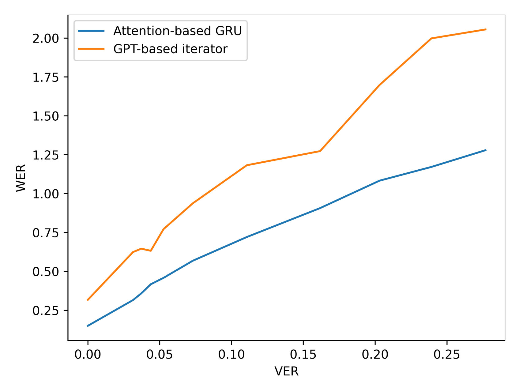 Sensors 21 07890 g013 550