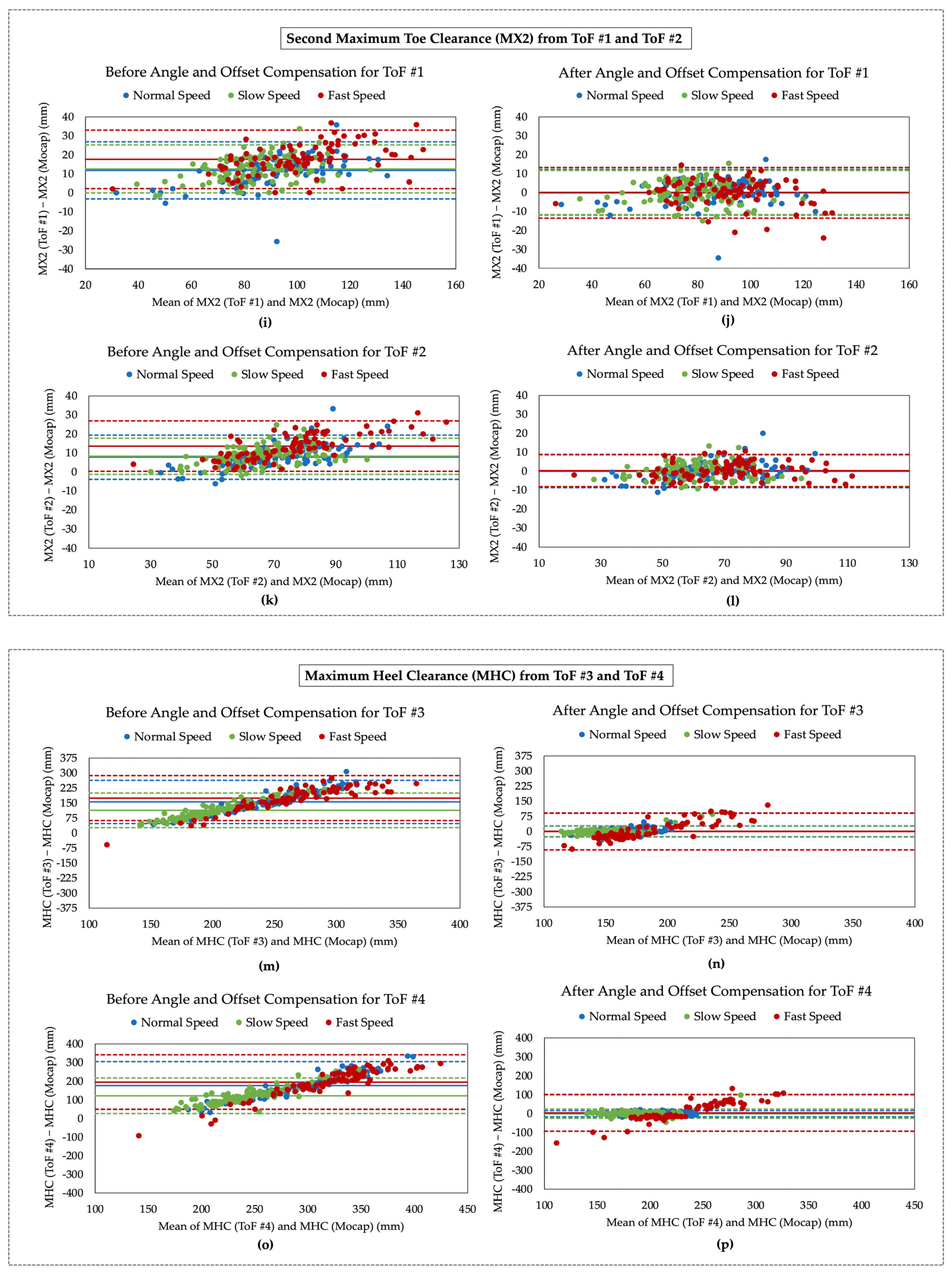 Sensors 21 07891 g008b 550