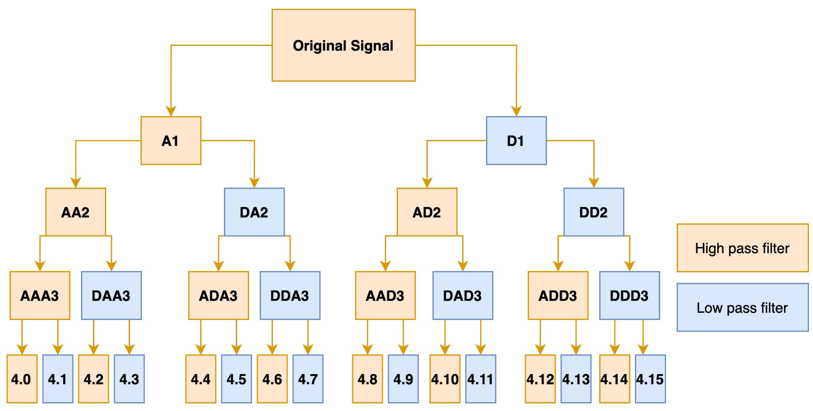 Sensors 21 07894 g004