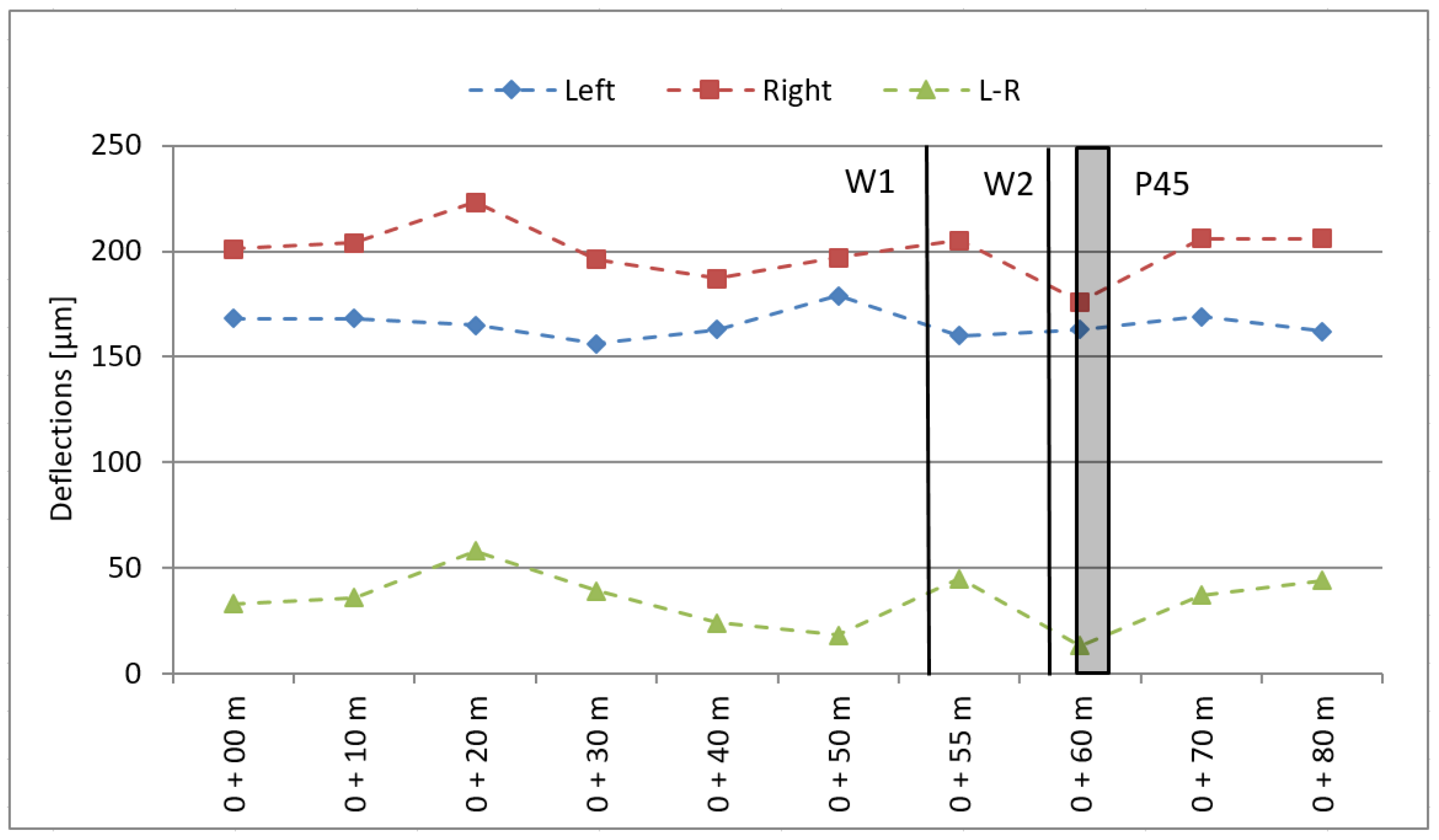 Sensors 21 07895 g003 550
