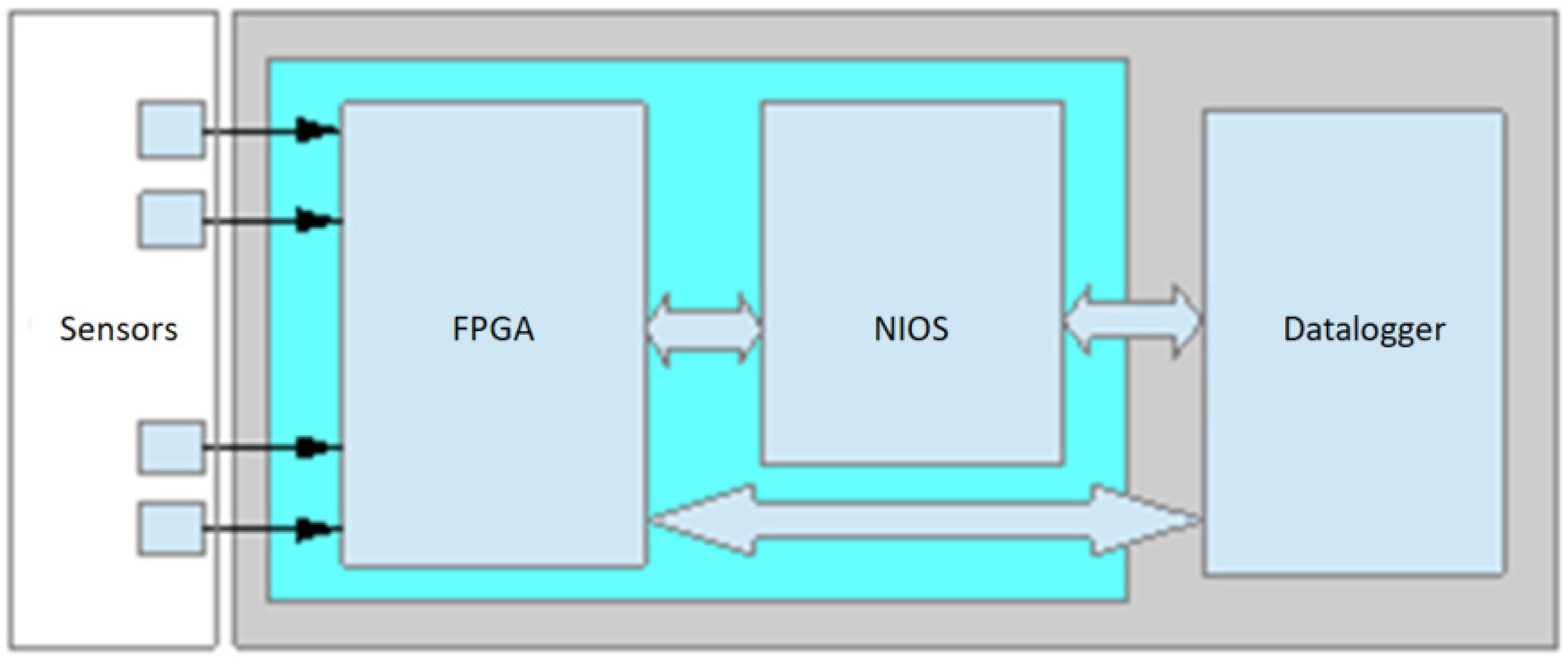 Sensors 21 07895 g009 550