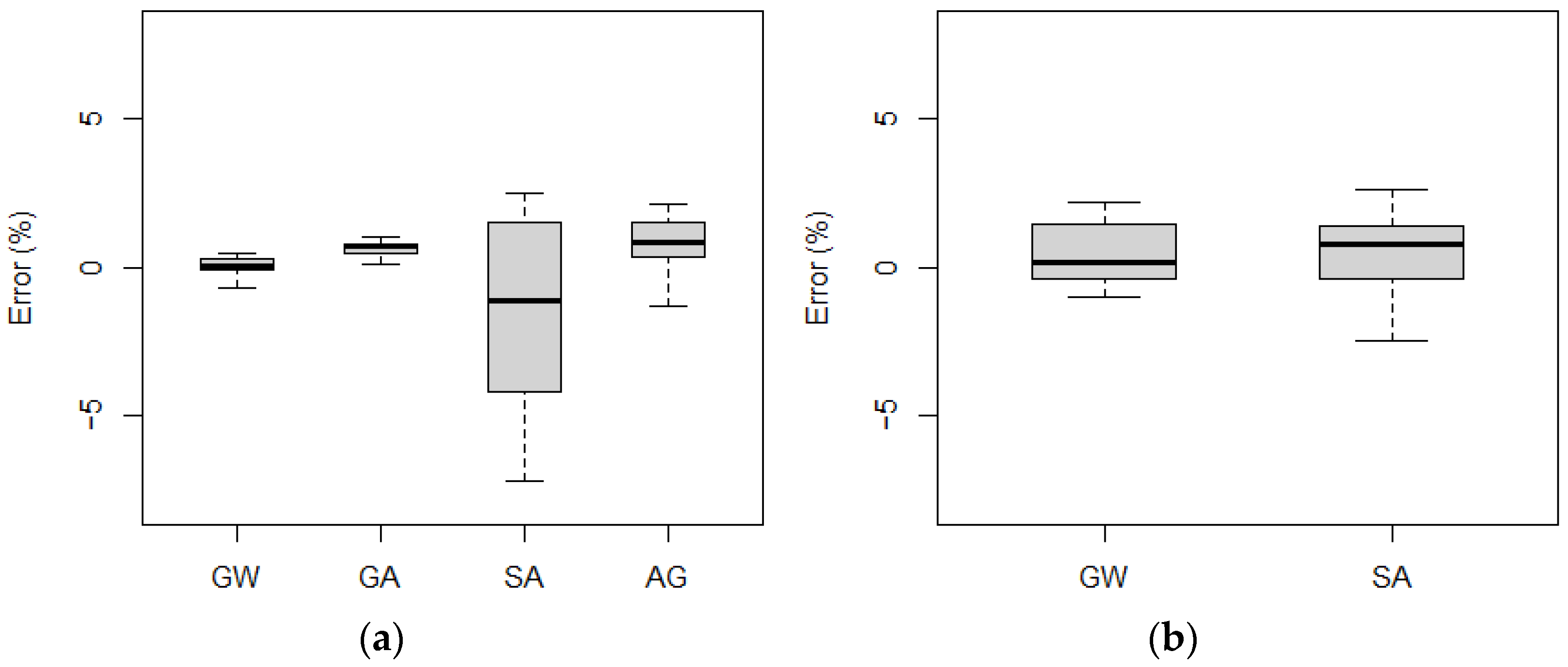 Sensors 21 07895 g011 550