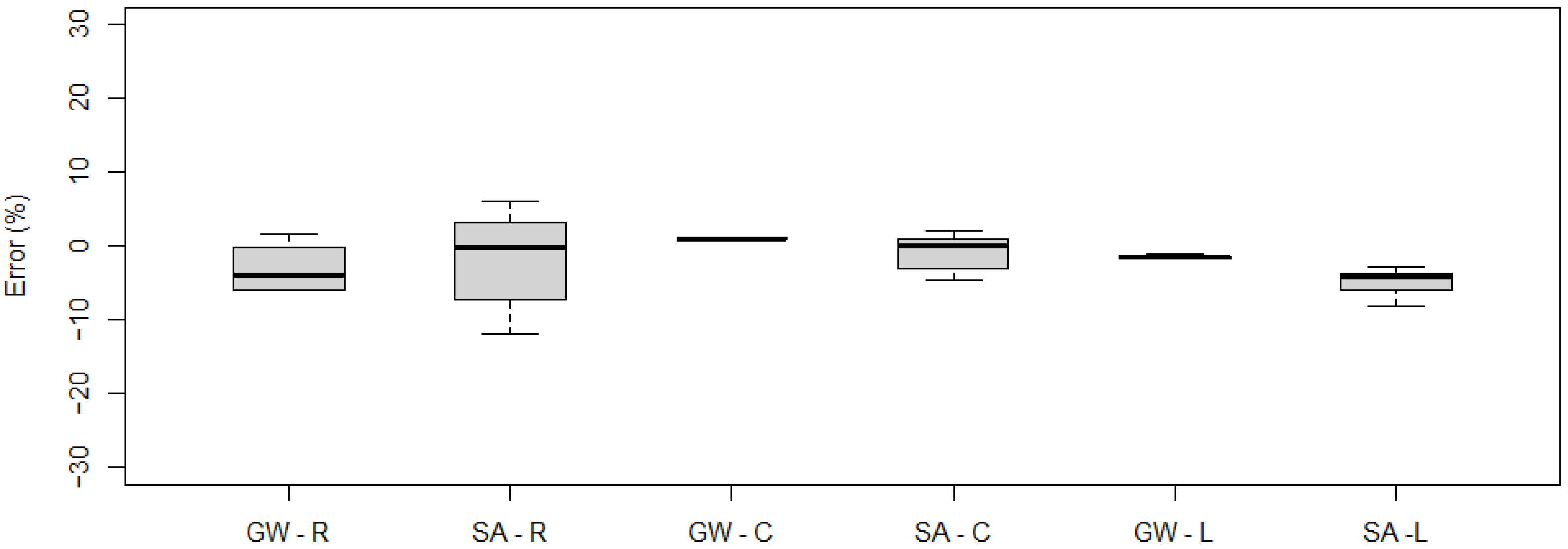 Sensors 21 07895 g013 550