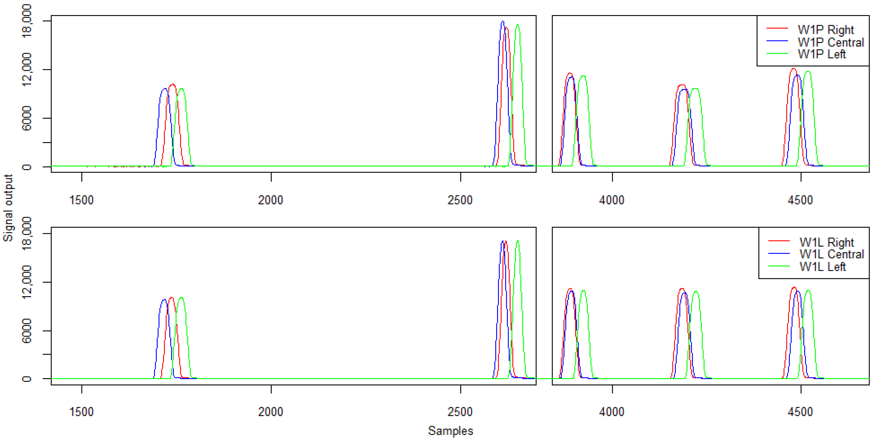 Sensors 21 07895 g015 550