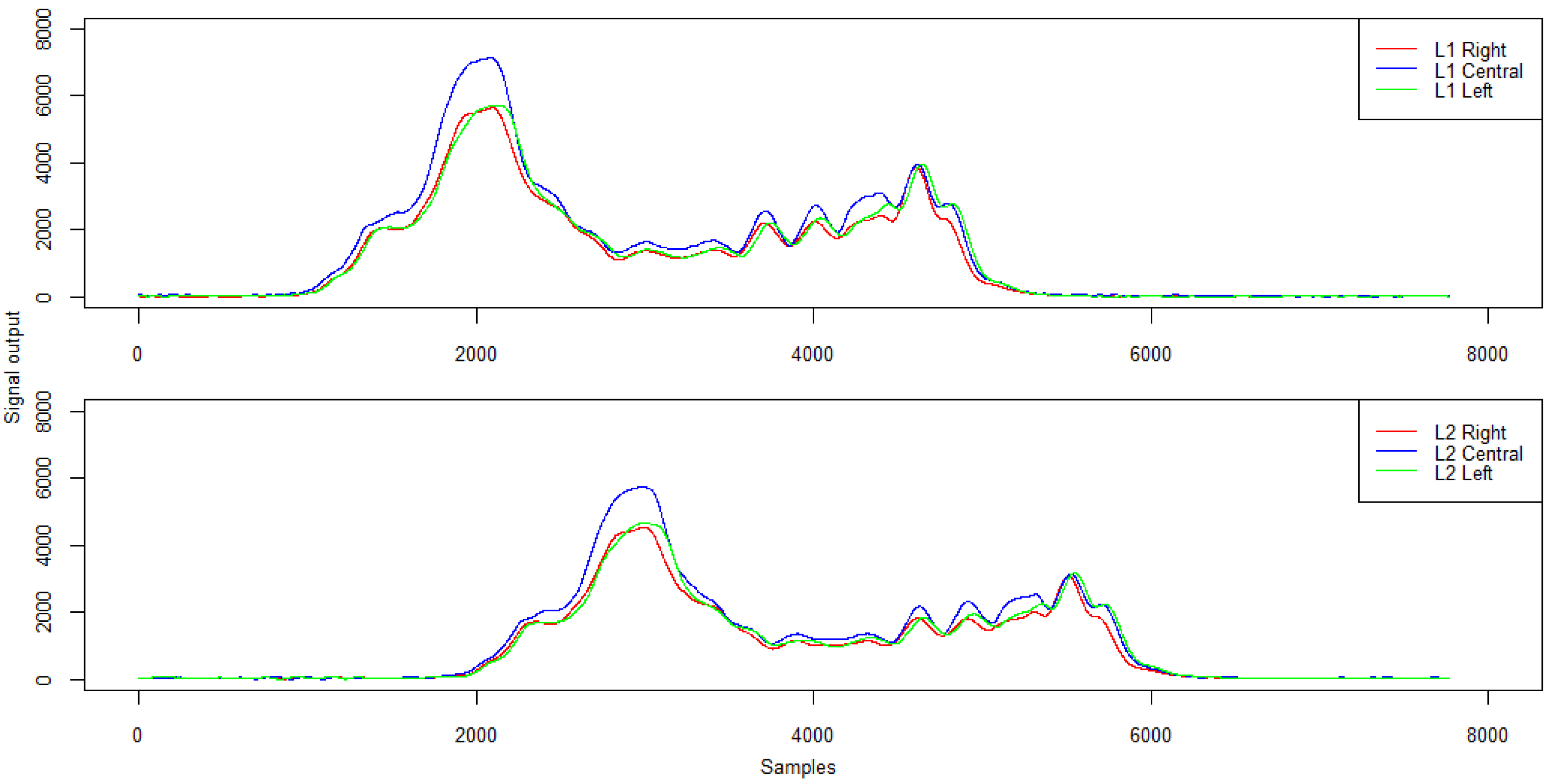 Sensors 21 07895 g017 550