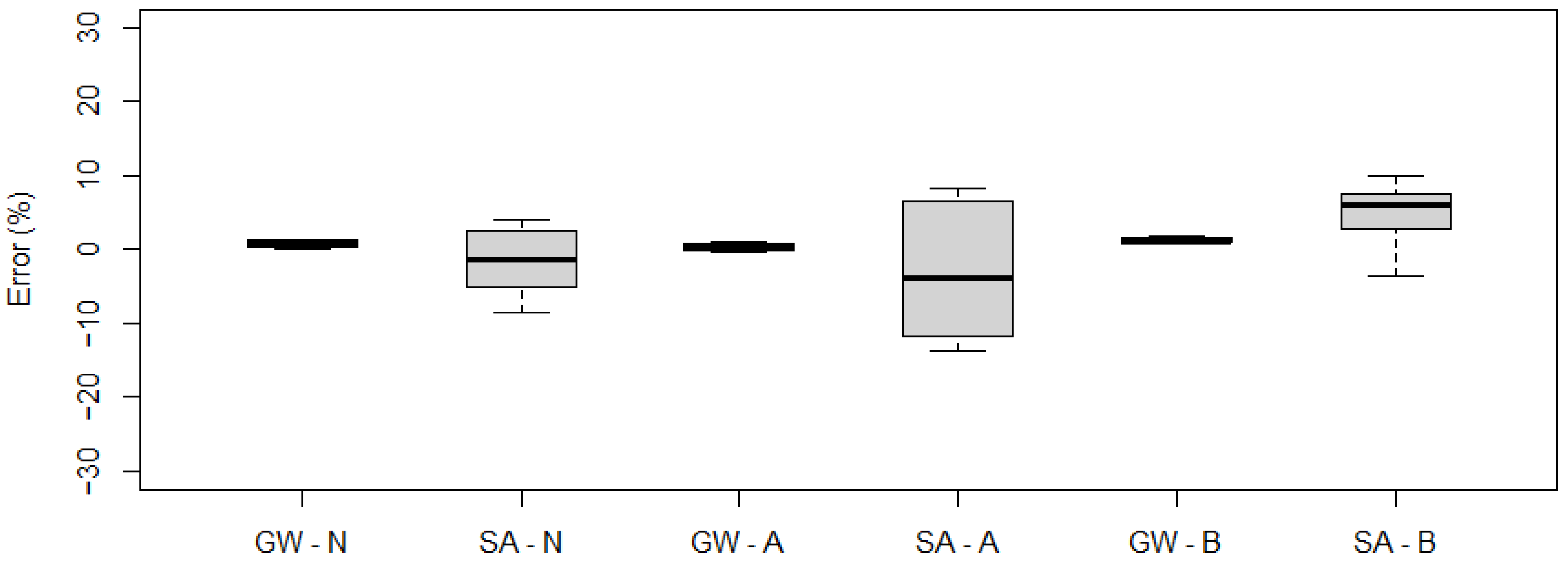 Sensors 21 07895 g018 550