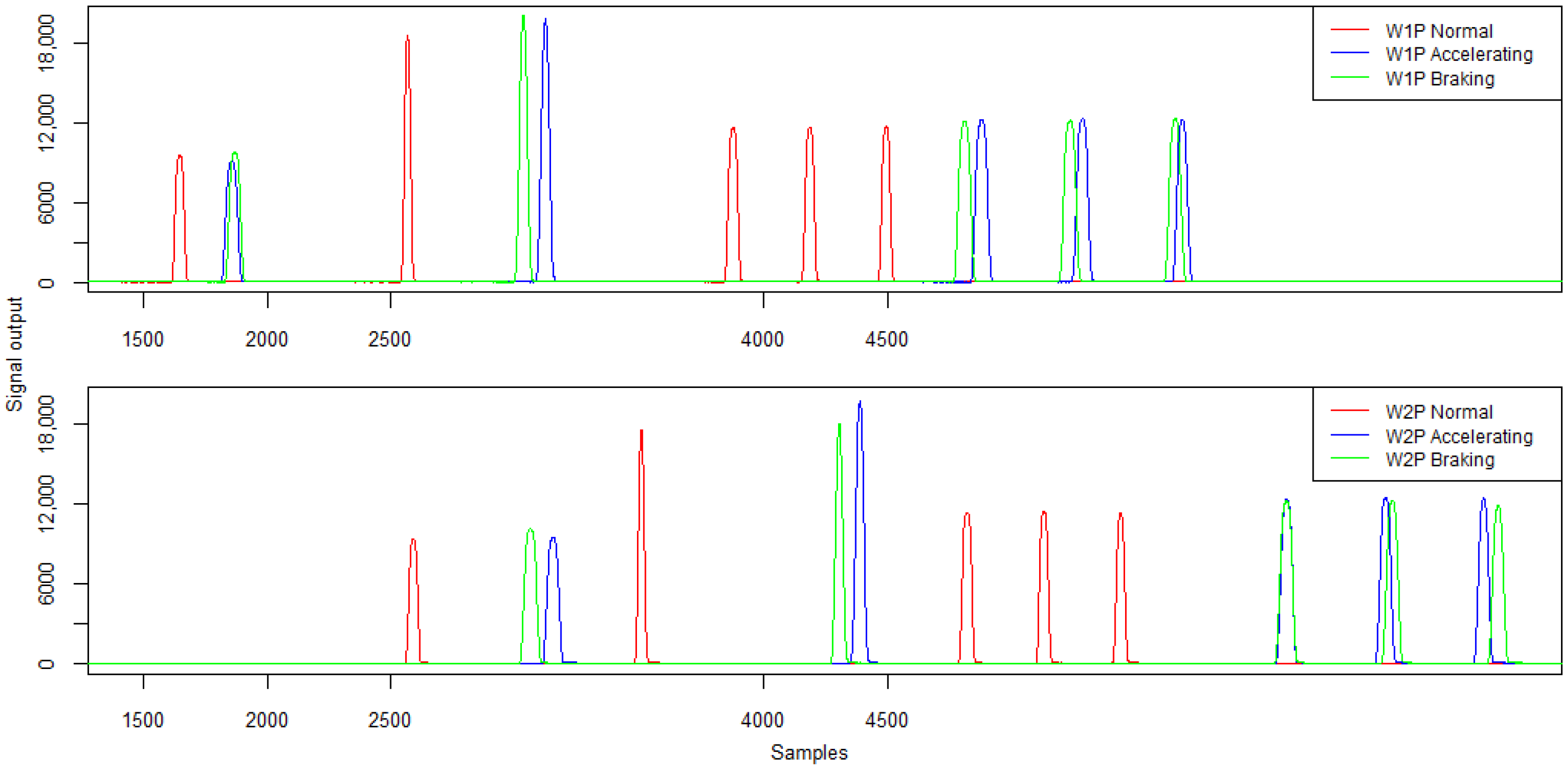 Sensors 21 07895 g020 550
