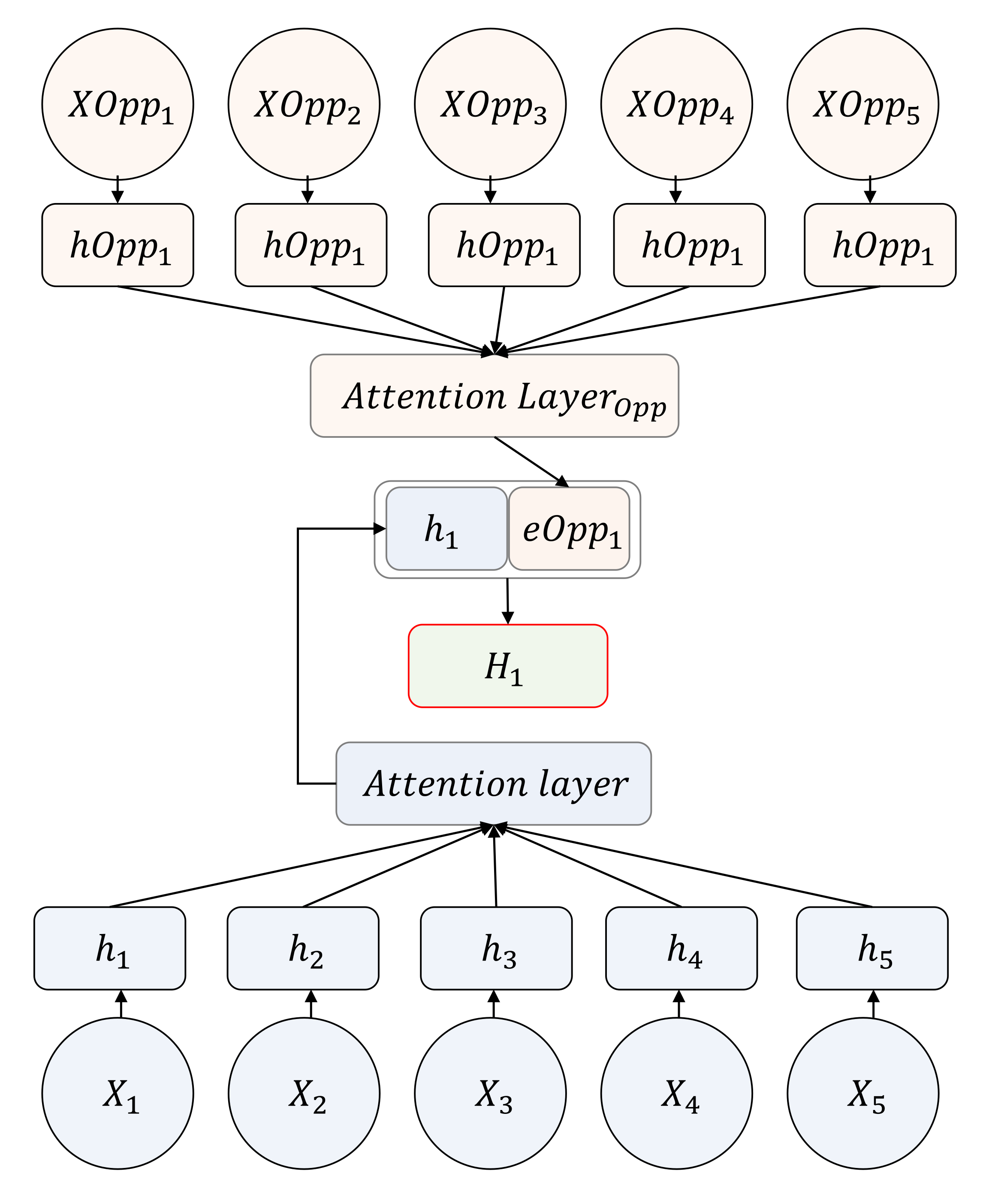 Sensors Free Full Text Plugin Framework Based Neuro Symbolic Grounded Task Planning For Multi Agent System Html