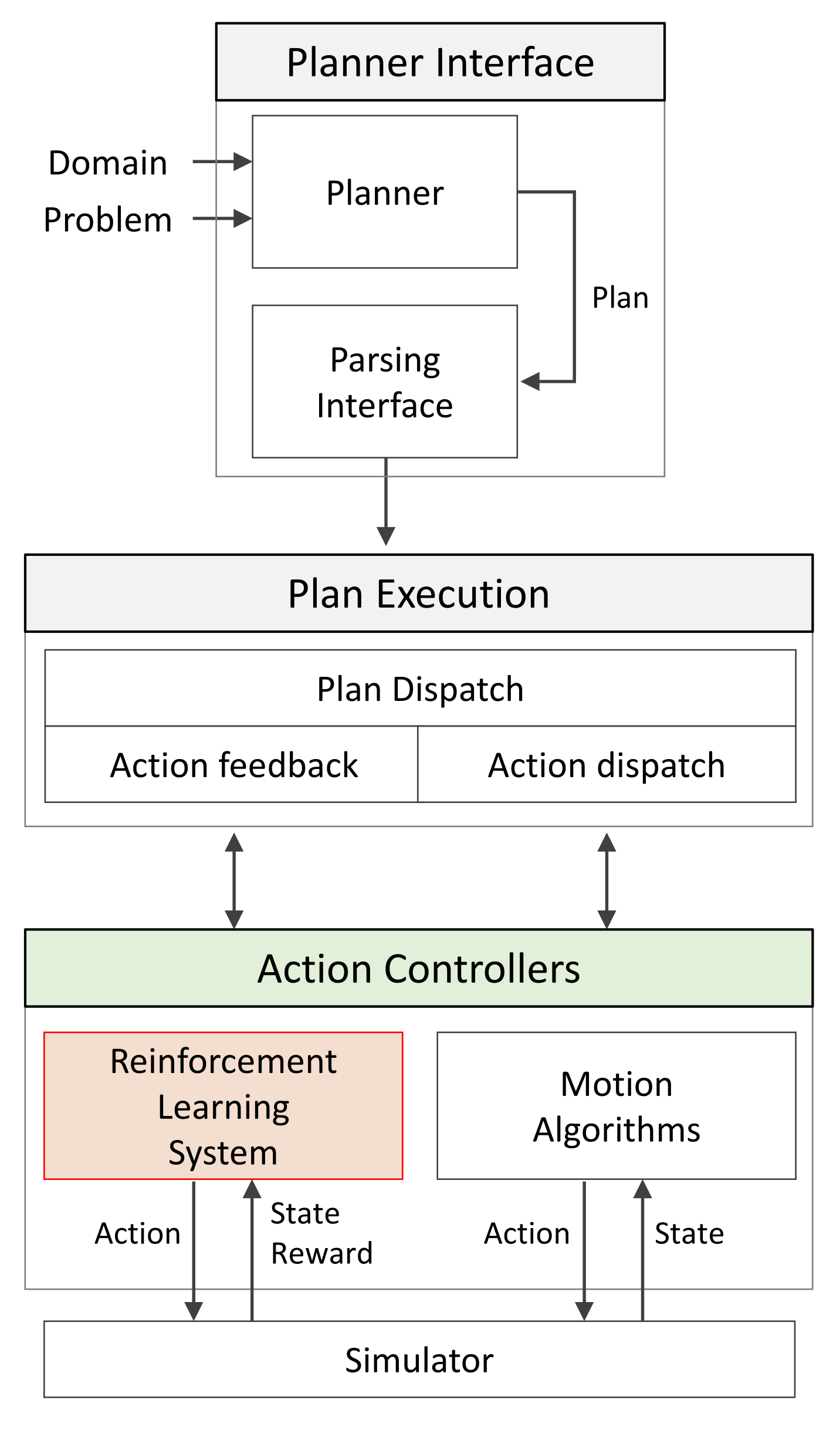 Sensors 21 07896 g008 550