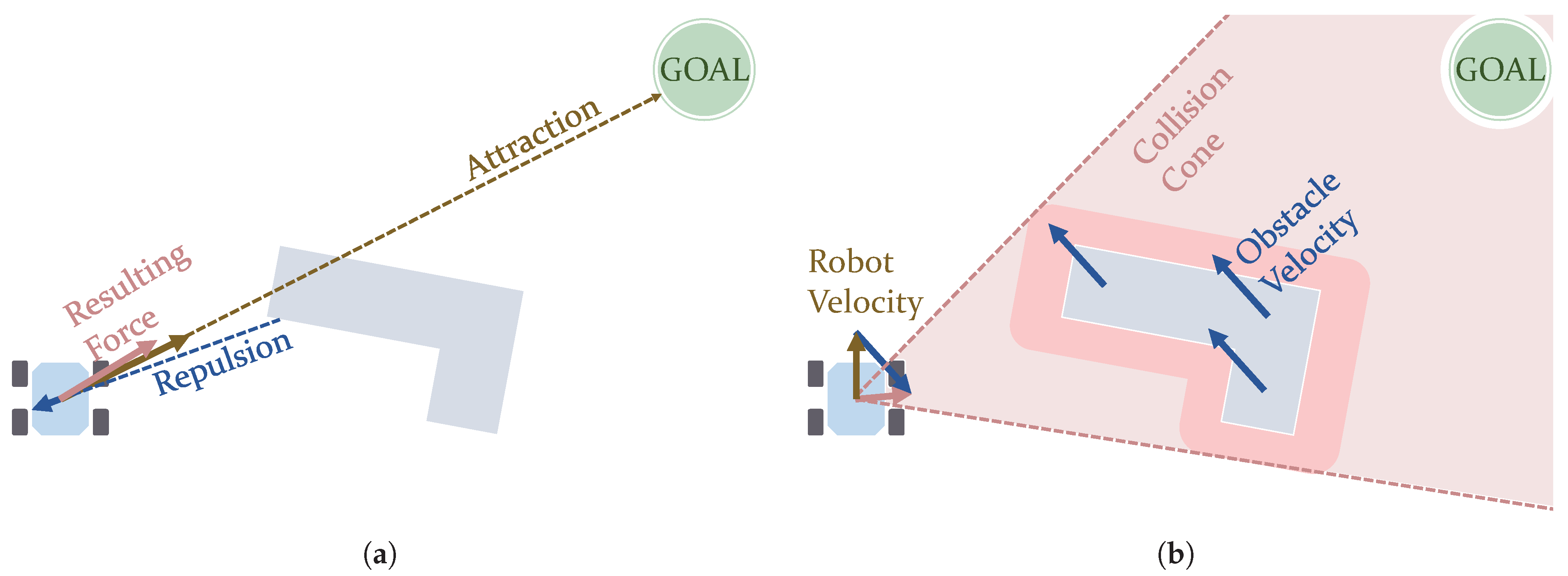 Sensors | Free Full-Text | Path Planning for Autonomous Mobile Robots ...