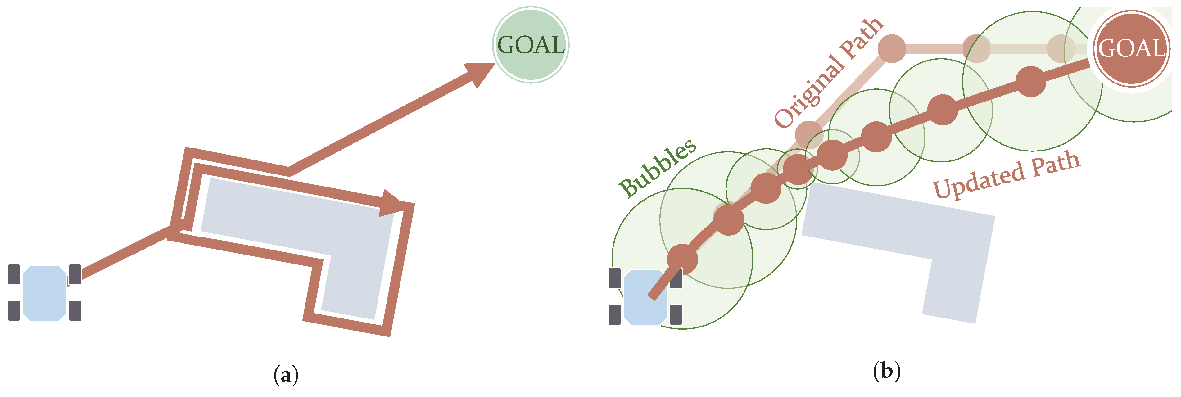 Sensors | Free Full-Text | Path Planning for Autonomous Mobile Robots ...