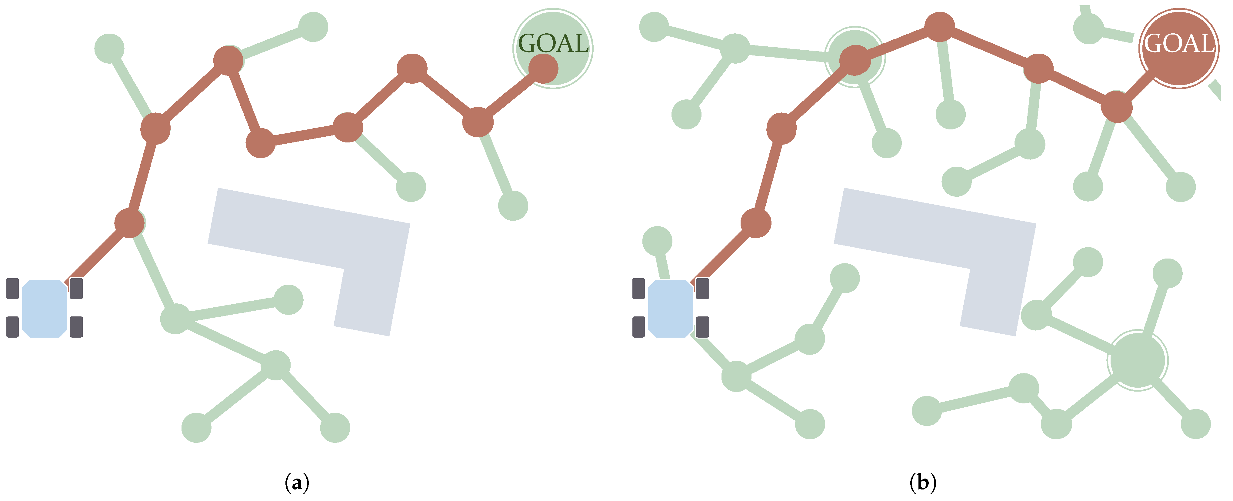 Sensors | Free Full-Text | Path Planning for Autonomous Mobile Robots ...
