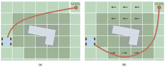Sensors | Free Full-Text | Path Planning for Autonomous Mobile Robots ...