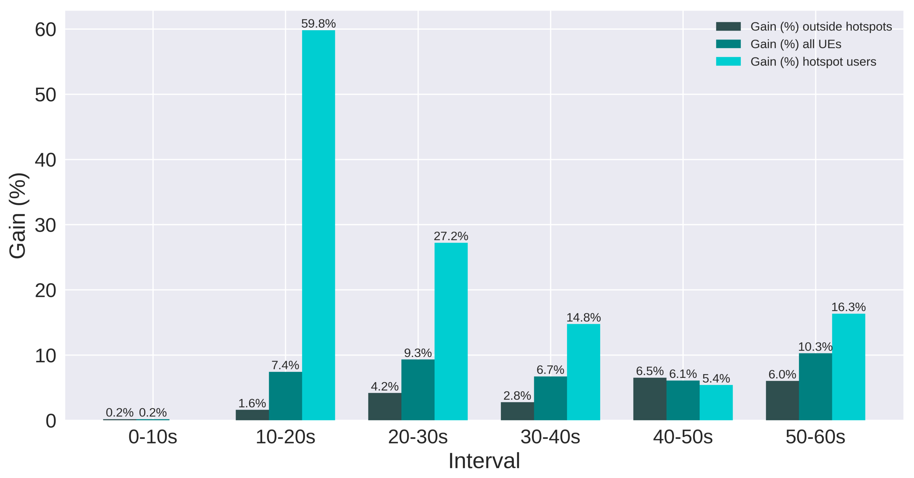 Sensors 21 07899 g021