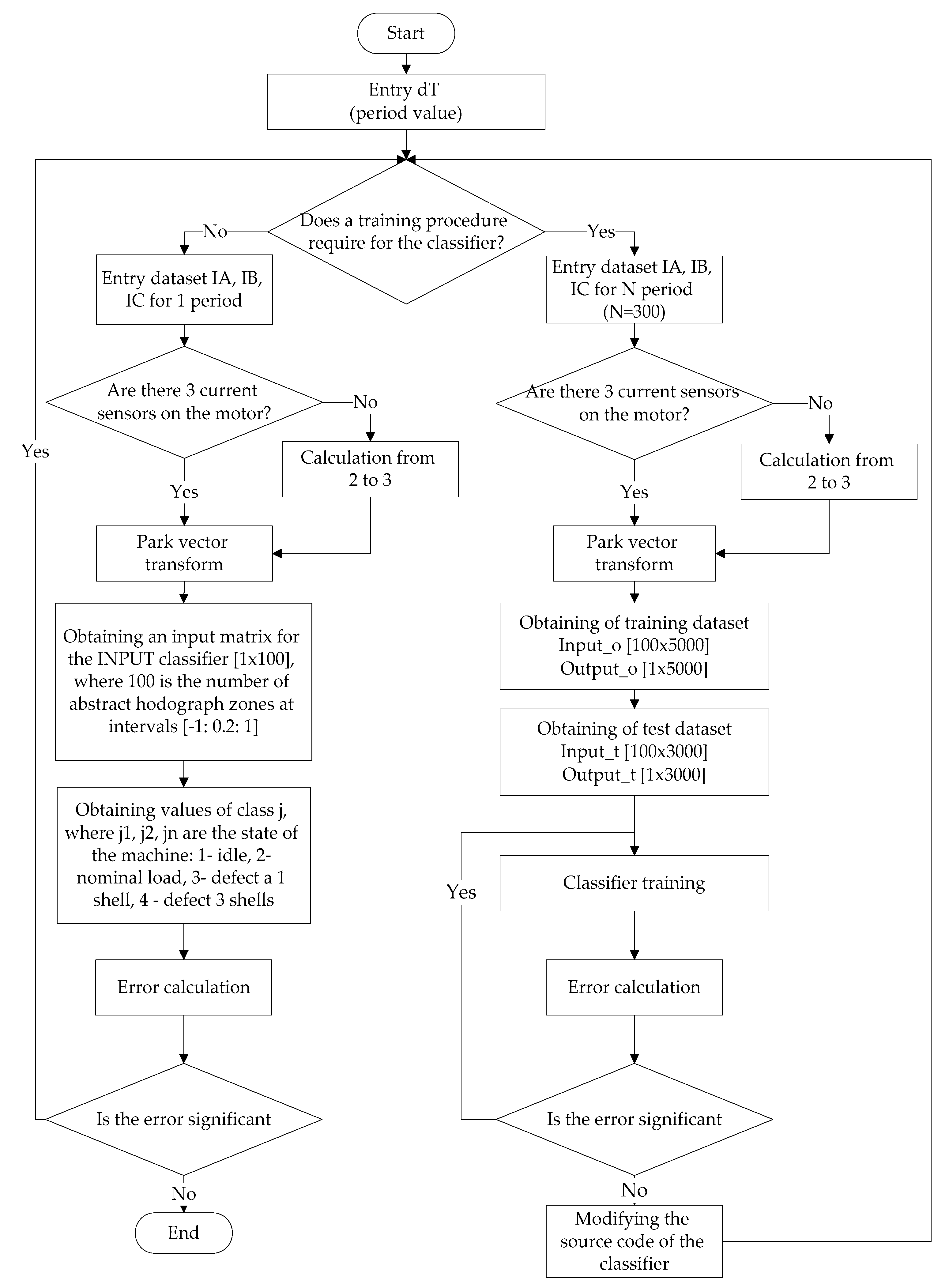 Sensors 21 07900 g002