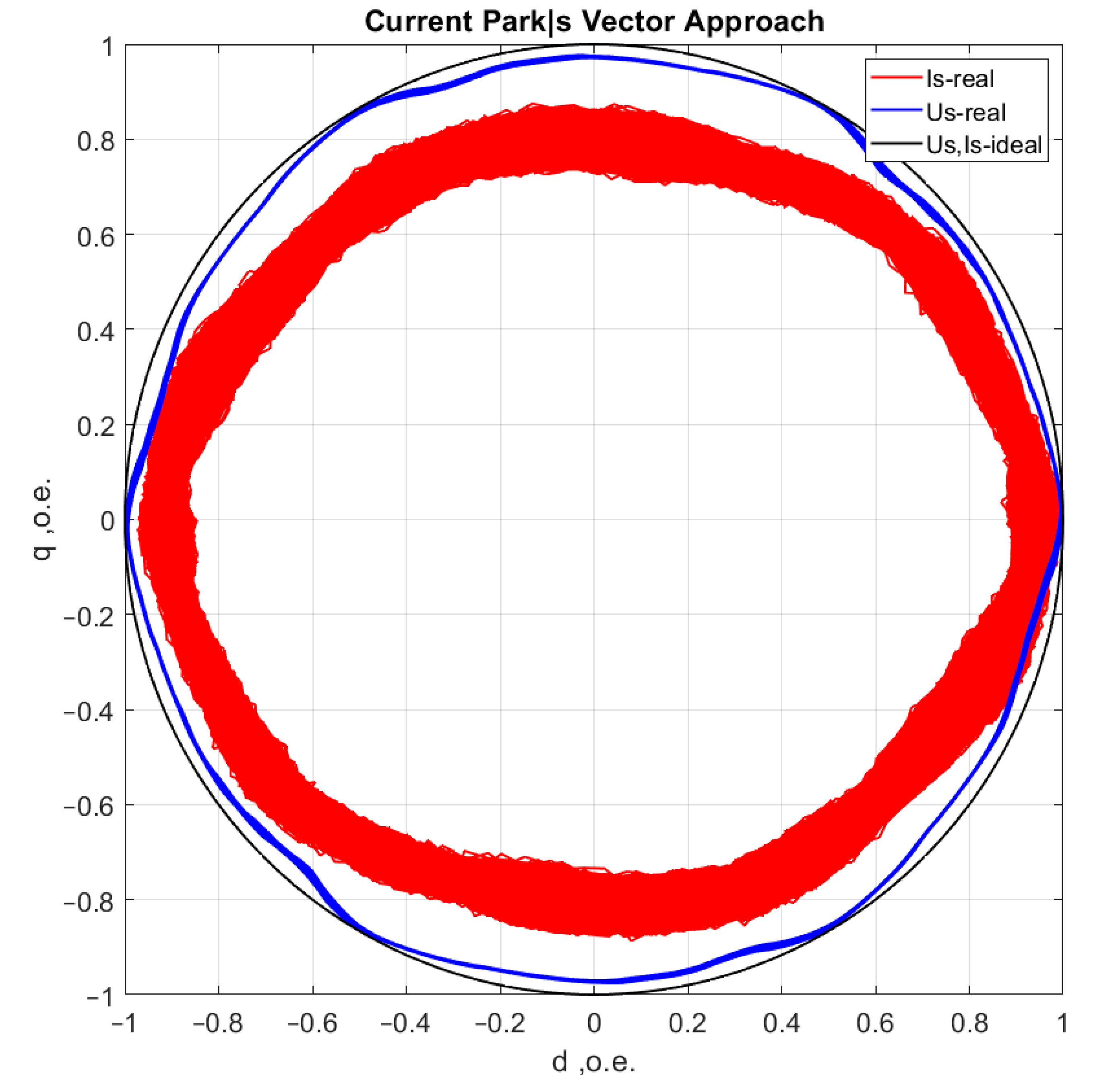 Sensors 21 07900 g006
