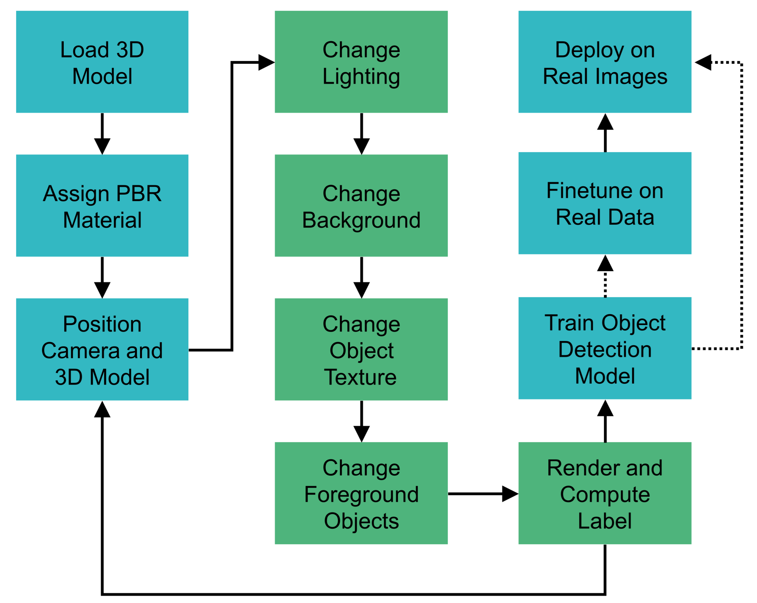 Filters used to post-process the rendered image of the illuminated