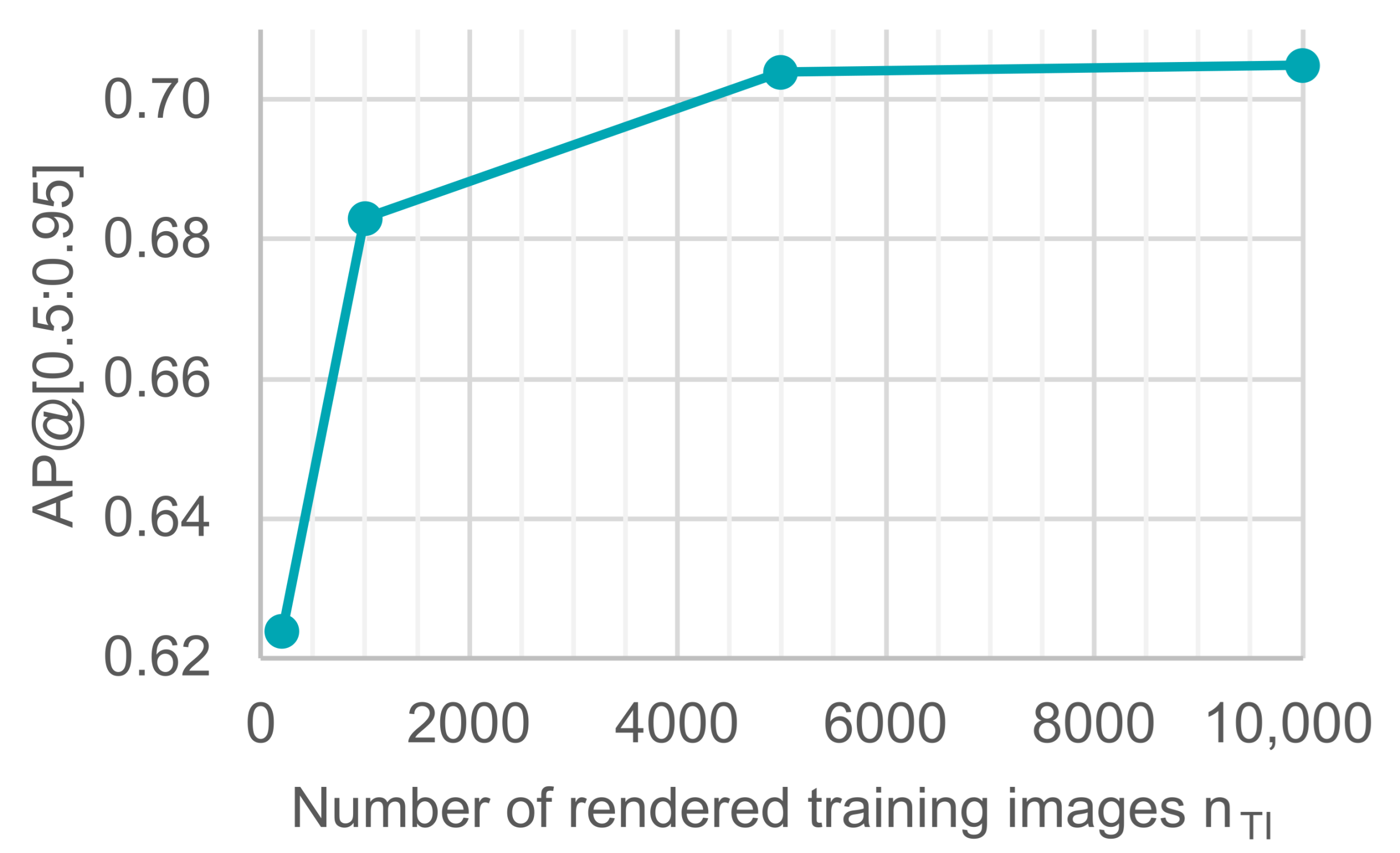 Sensors 21 07901 g012 550