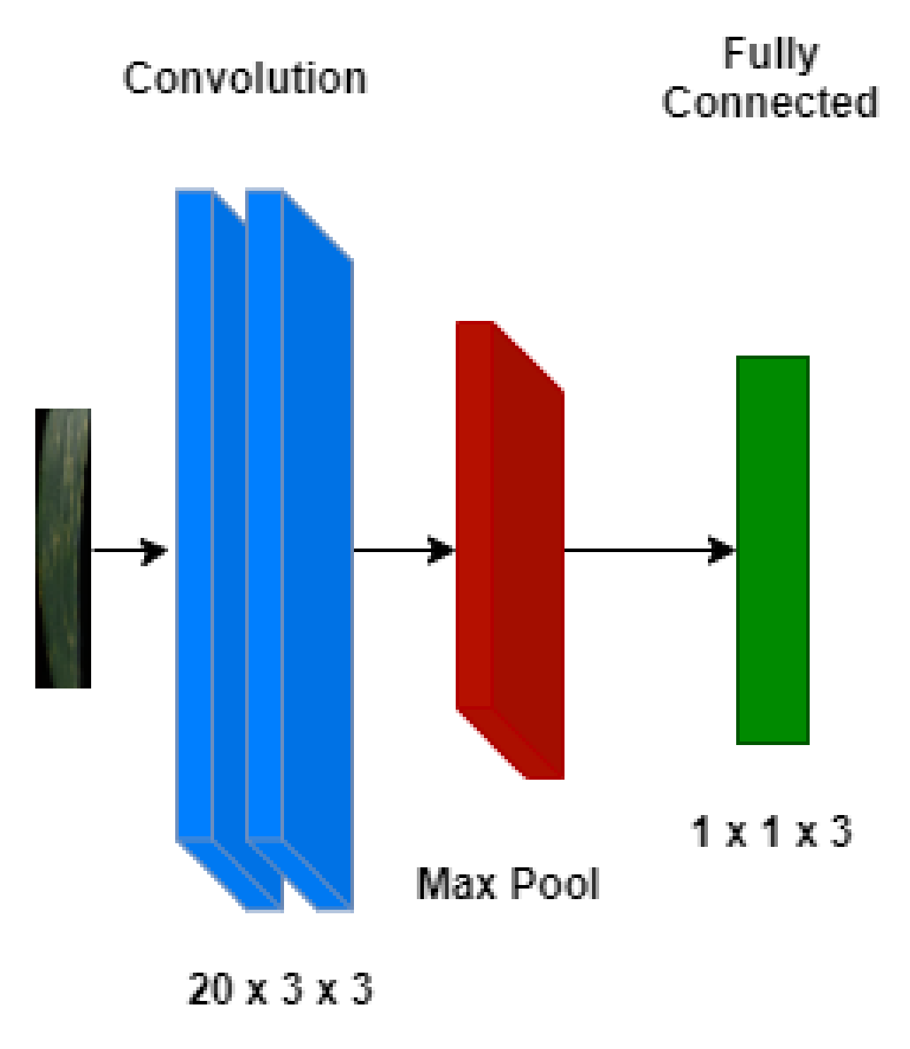Sensors 21 07903 g008 550