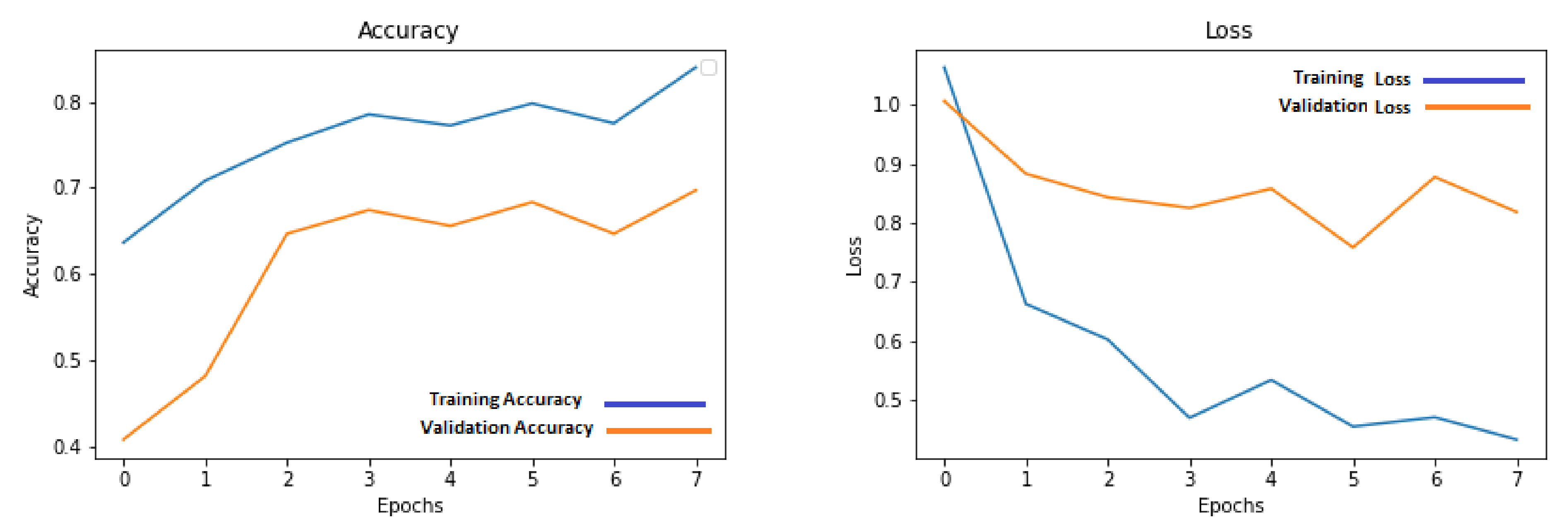 Sensors 21 07903 g009 550
