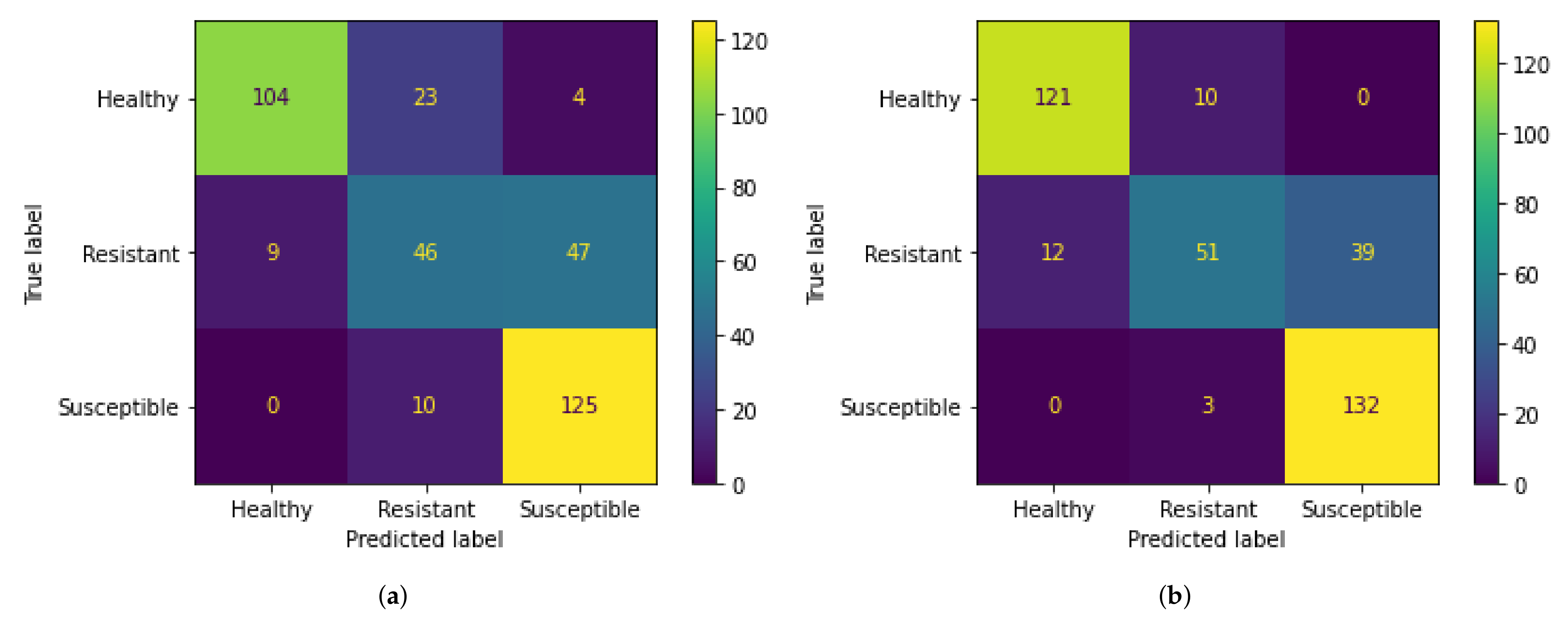 Sensors 21 07903 g010 550