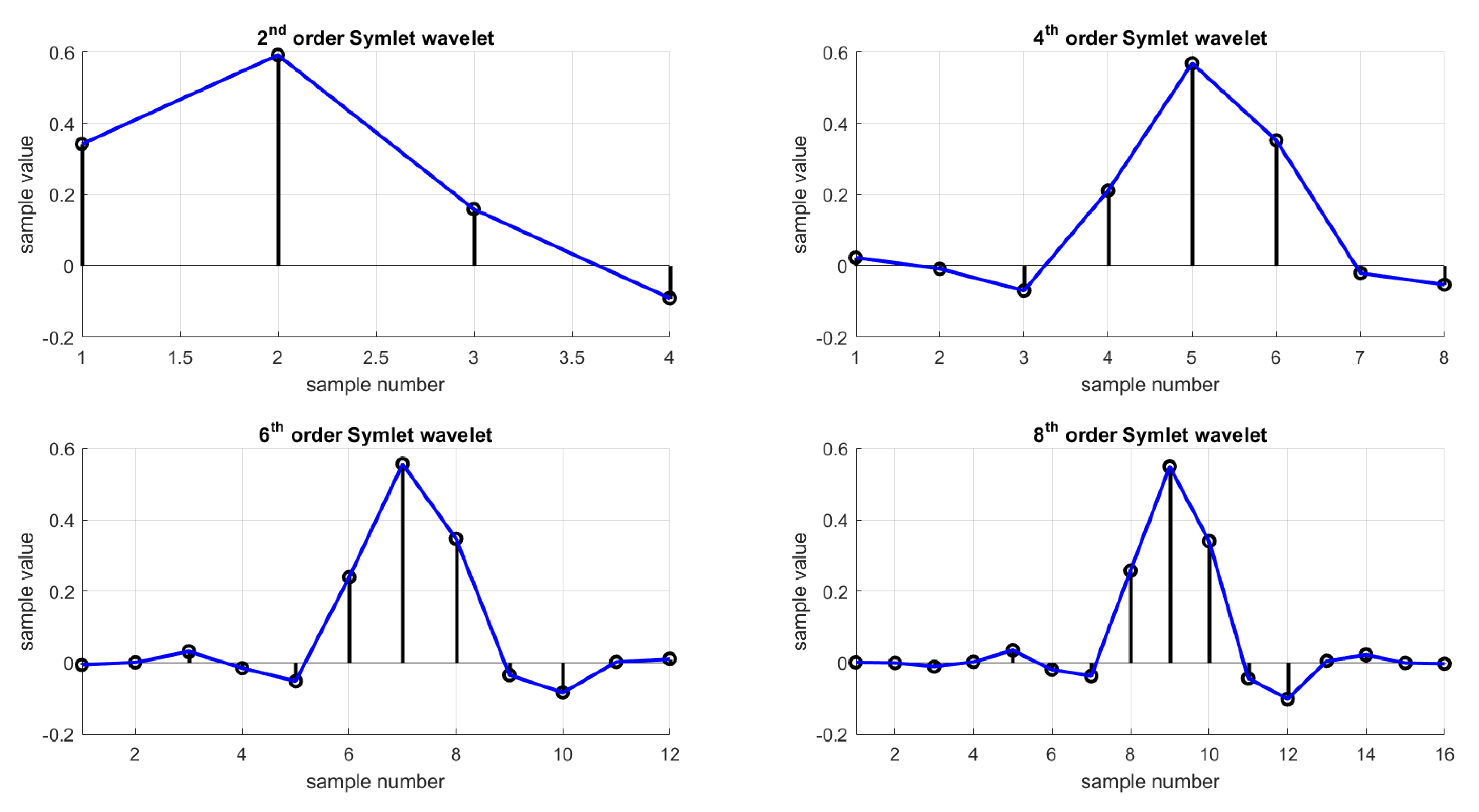 Sensors 21 07908 g0a1