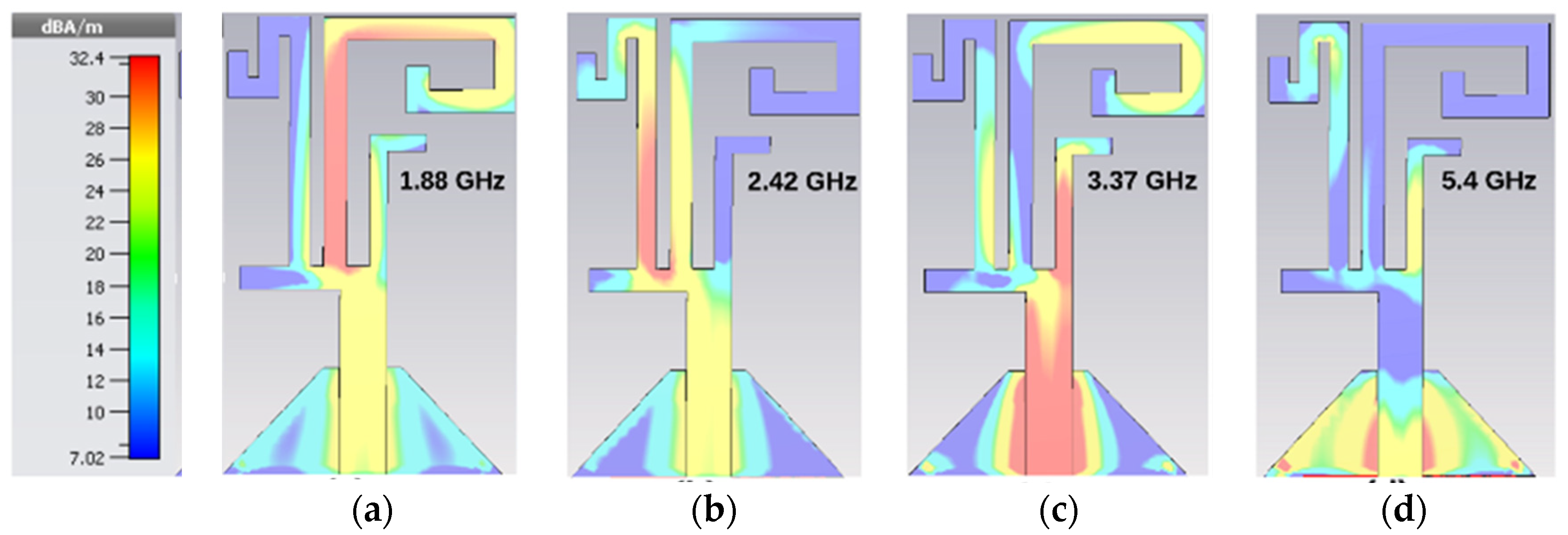 Sensors 21 07909 g004