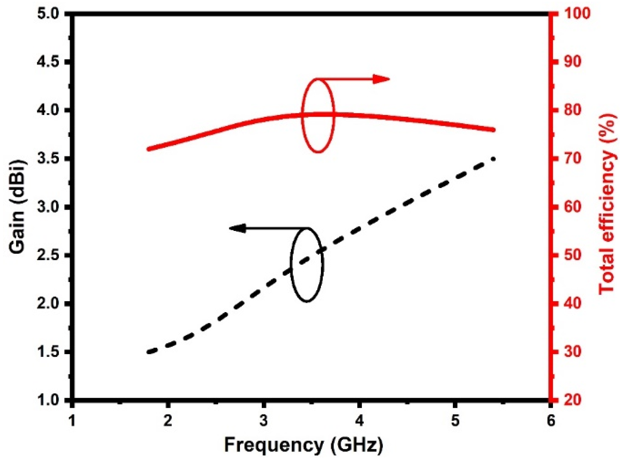 Sensors 21 07909 g010