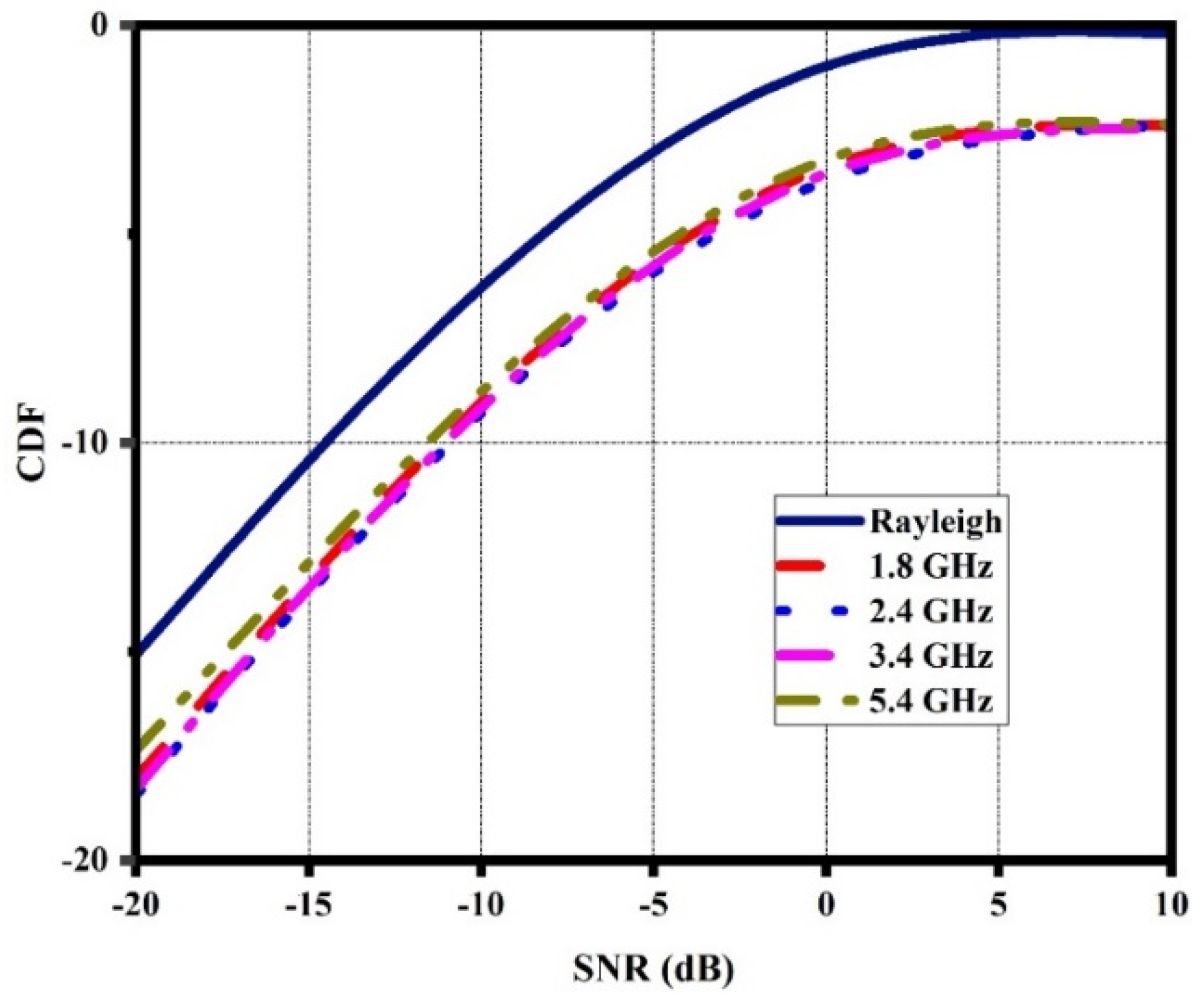 Sensors 21 07909 g013