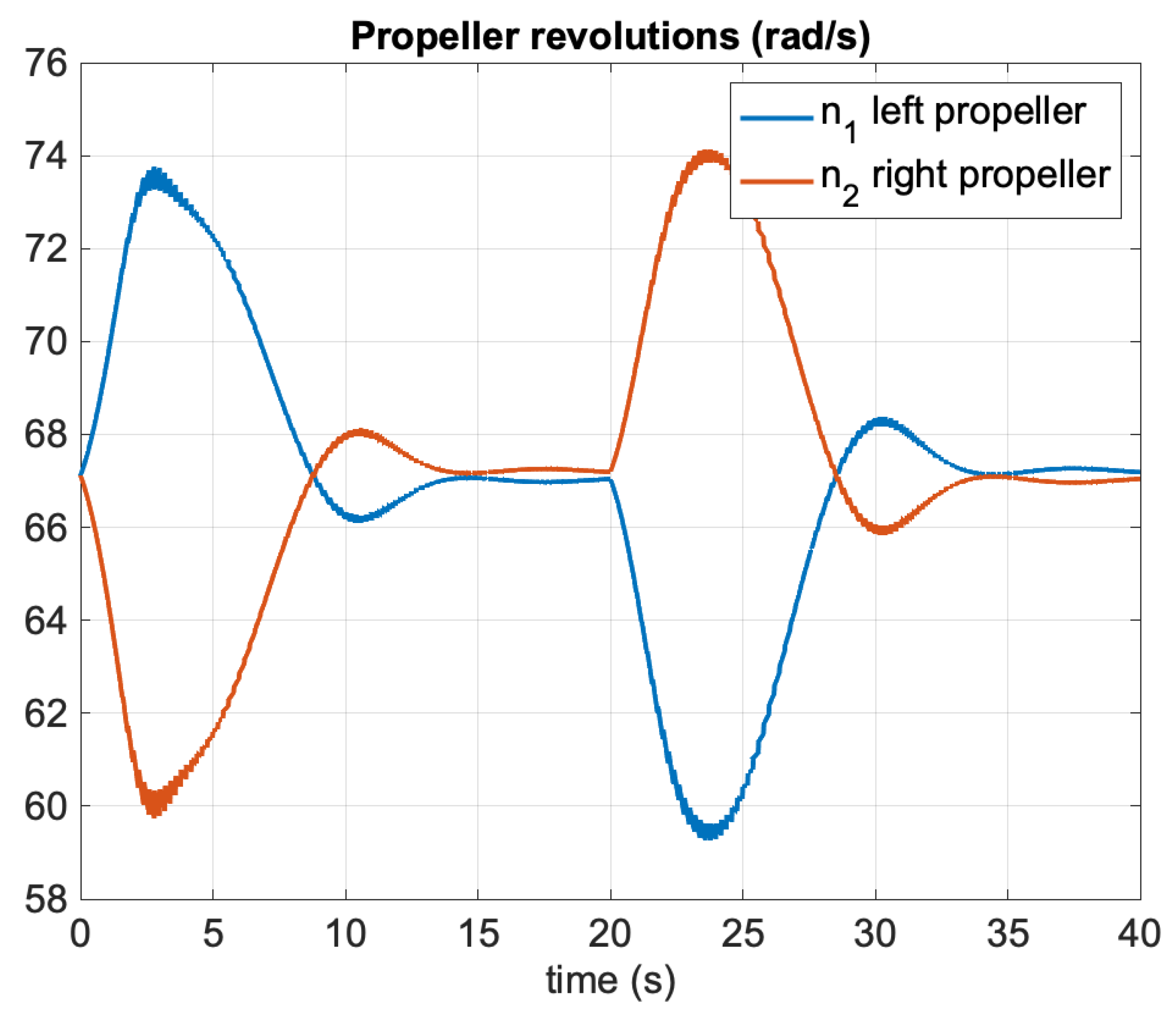 Sensors 21 07910 g005 550
