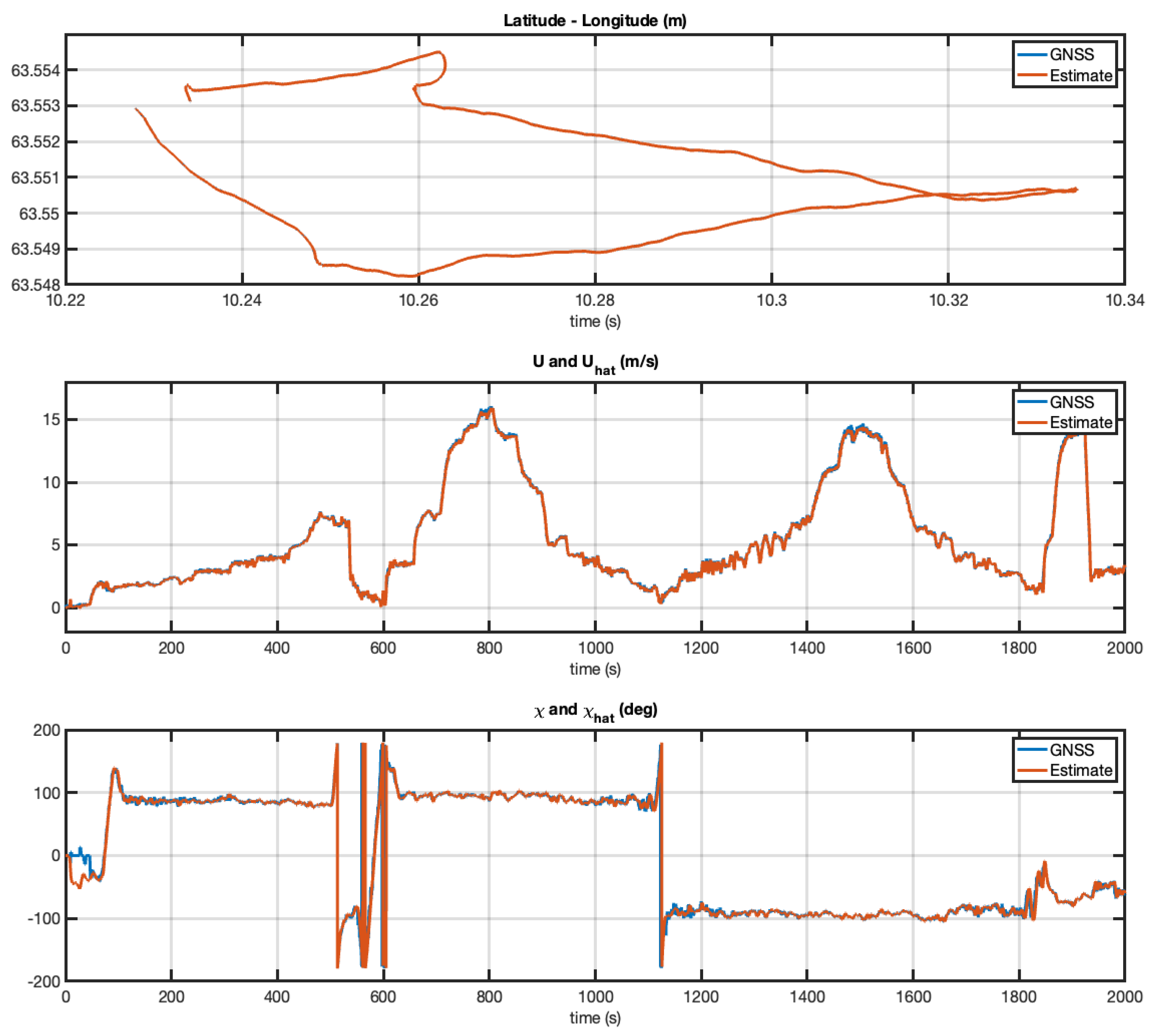 Sensors 21 07910 g008 550