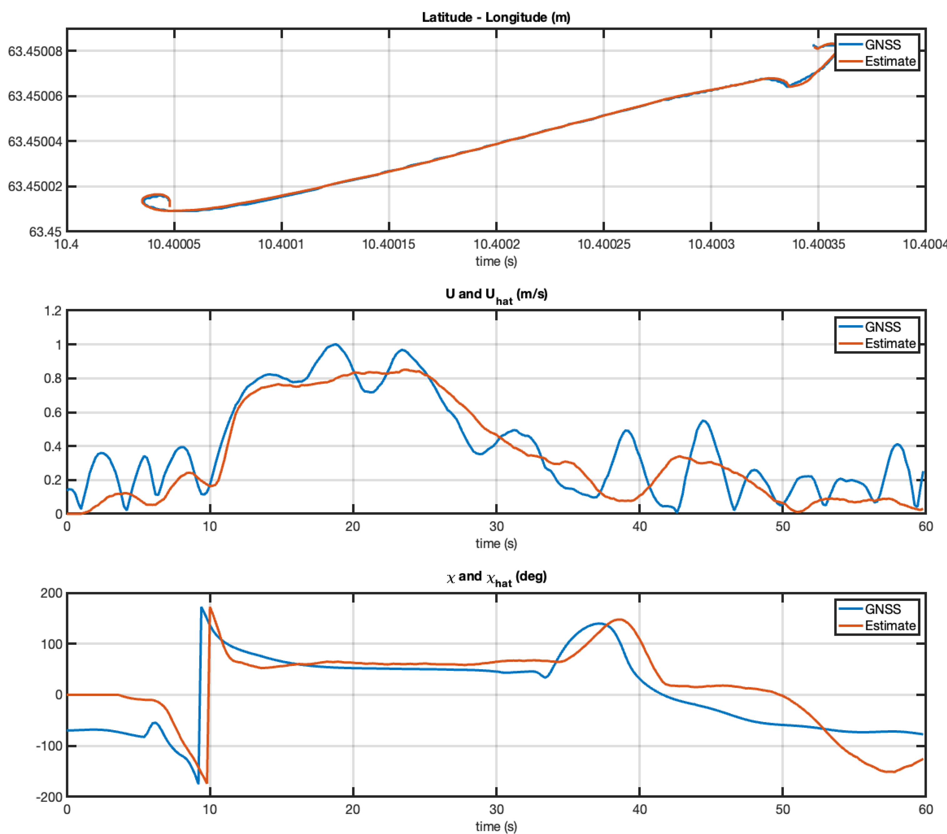 Sensors 21 07910 g010 550