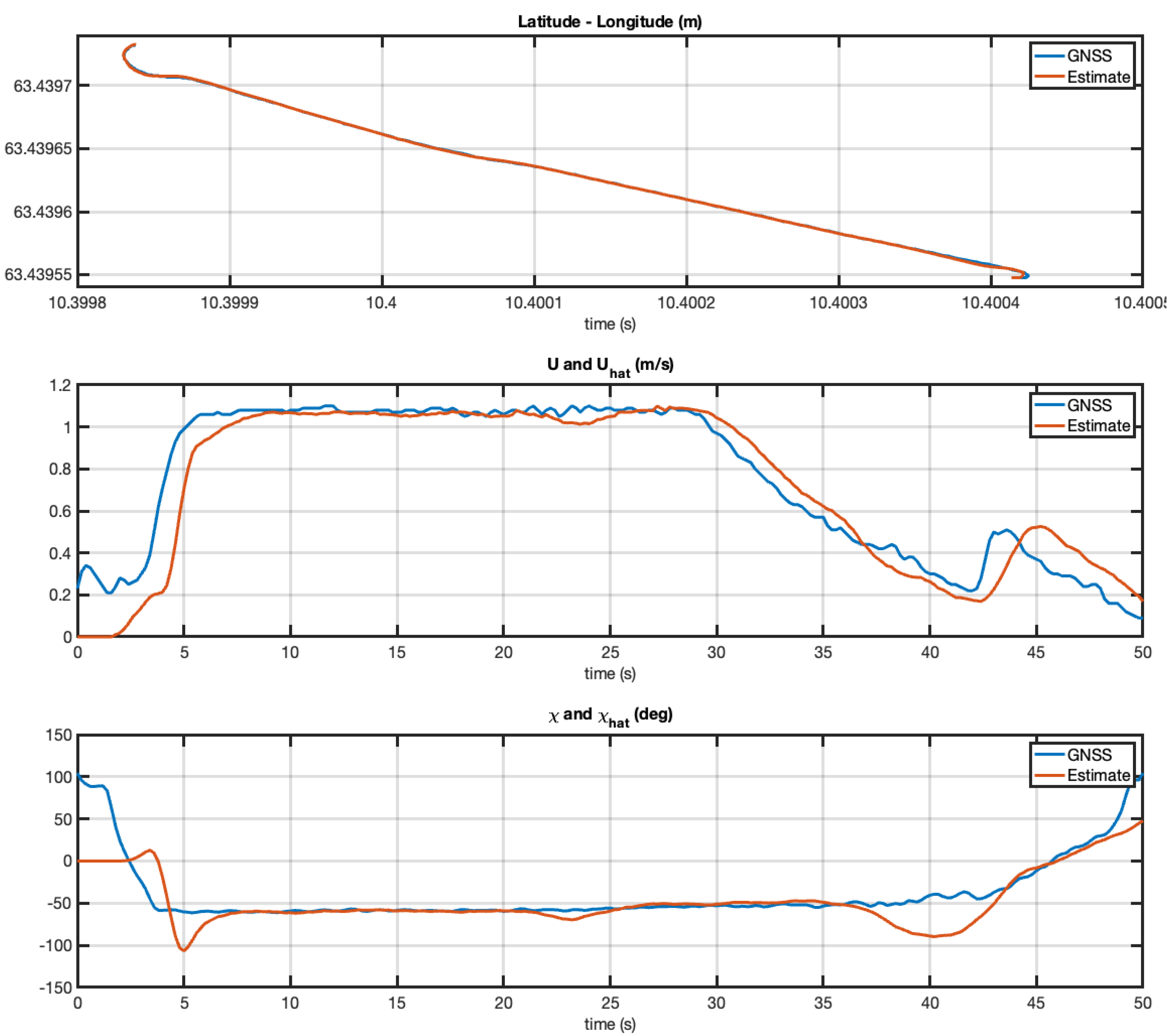 Sensors 21 07910 g011 550