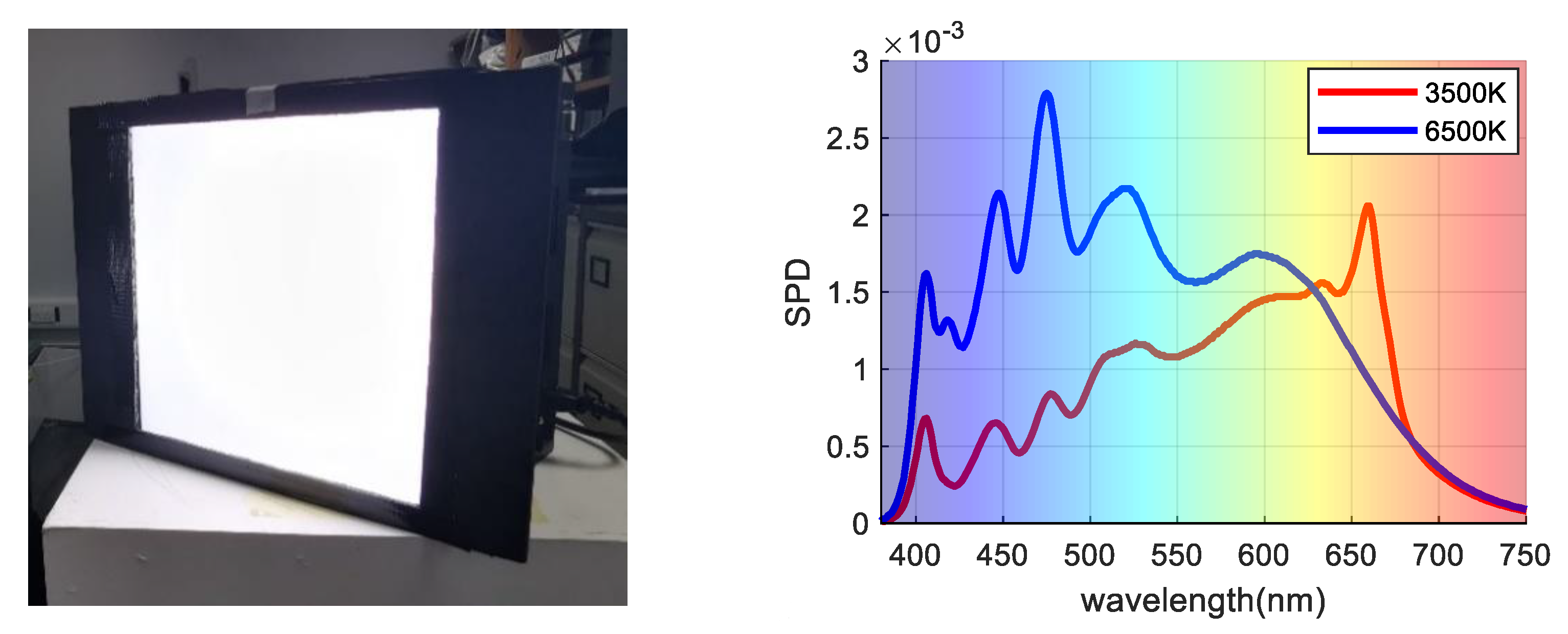 Sensors 21 07911 g002 550