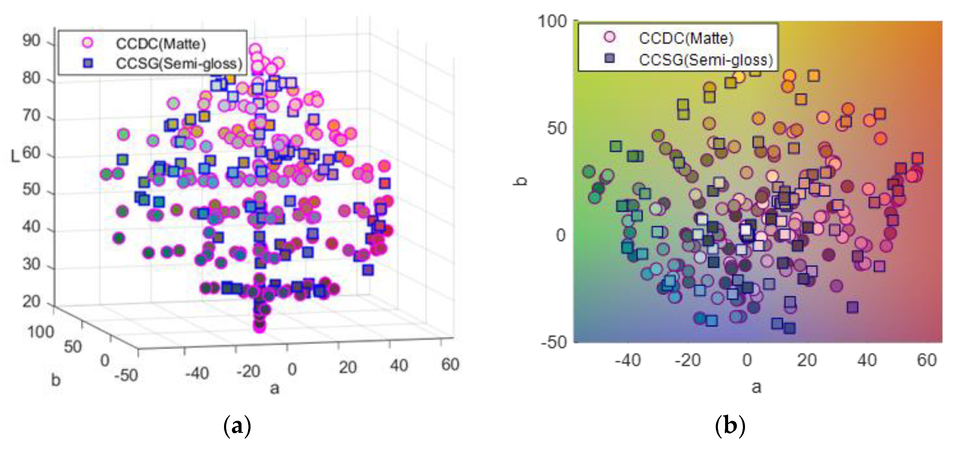 Sensors 21 07911 g003 550