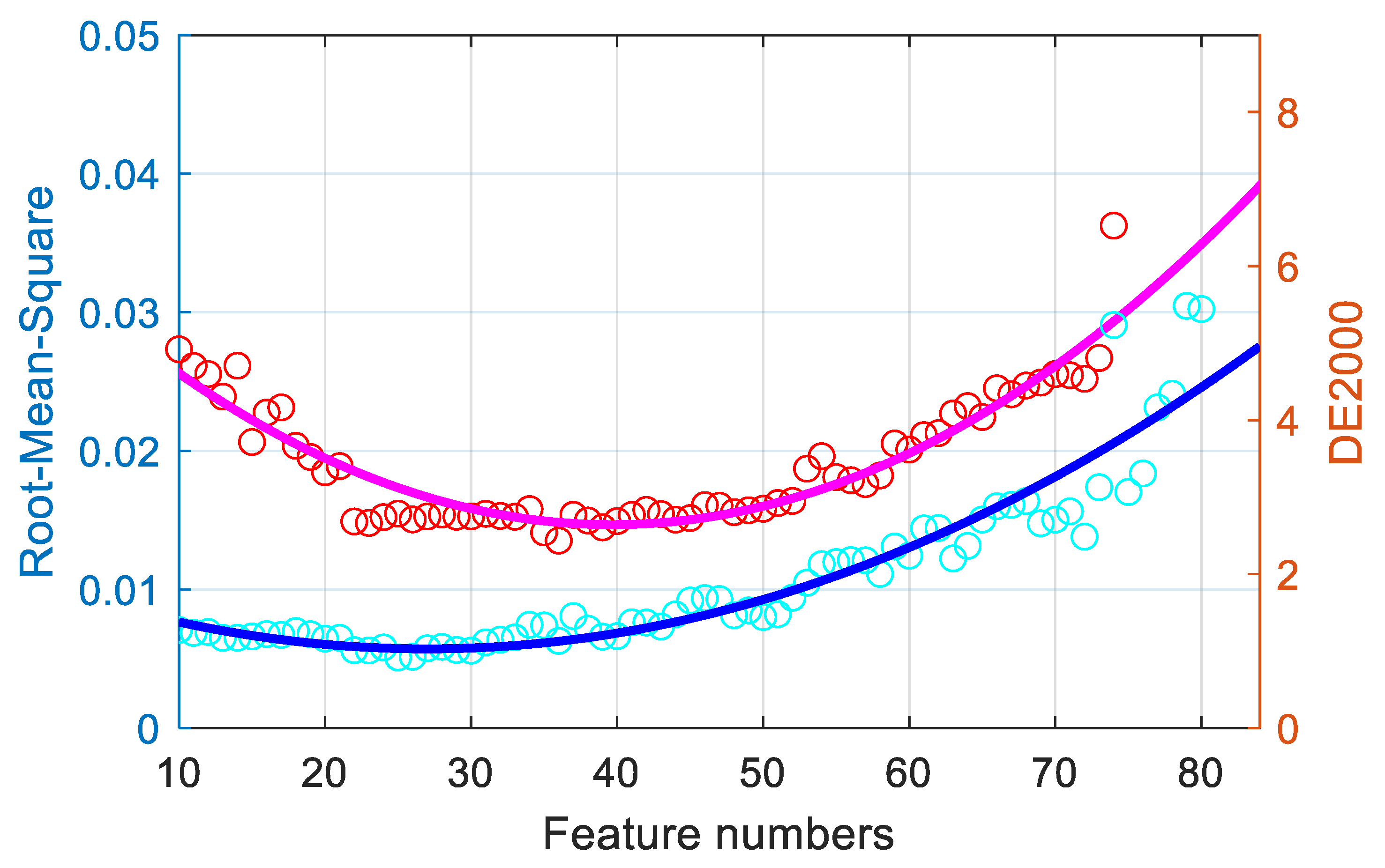 Sensors 21 07911 g004 550