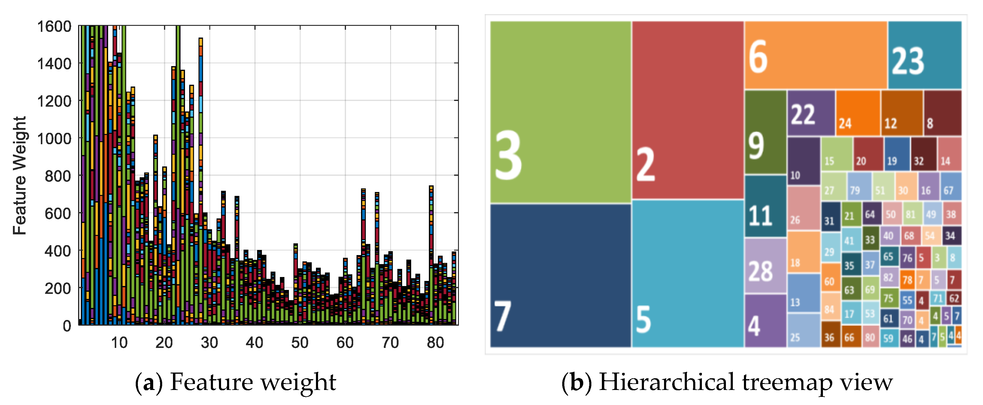 Sensors 21 07911 g005 550