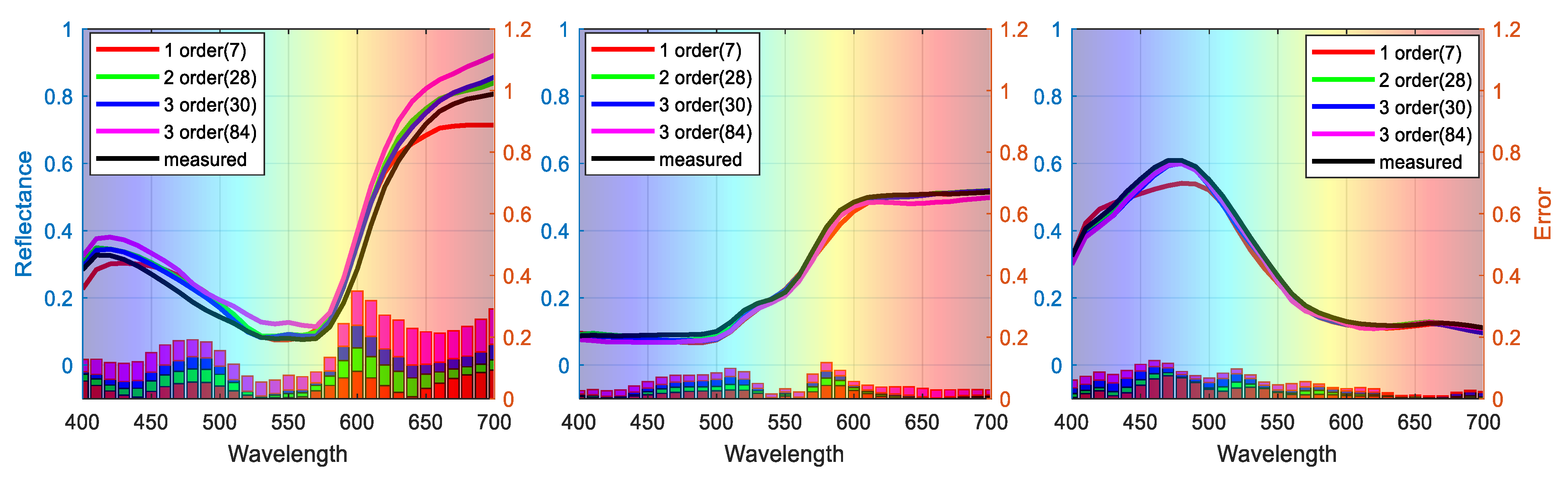 Sensors 21 07911 g006 550