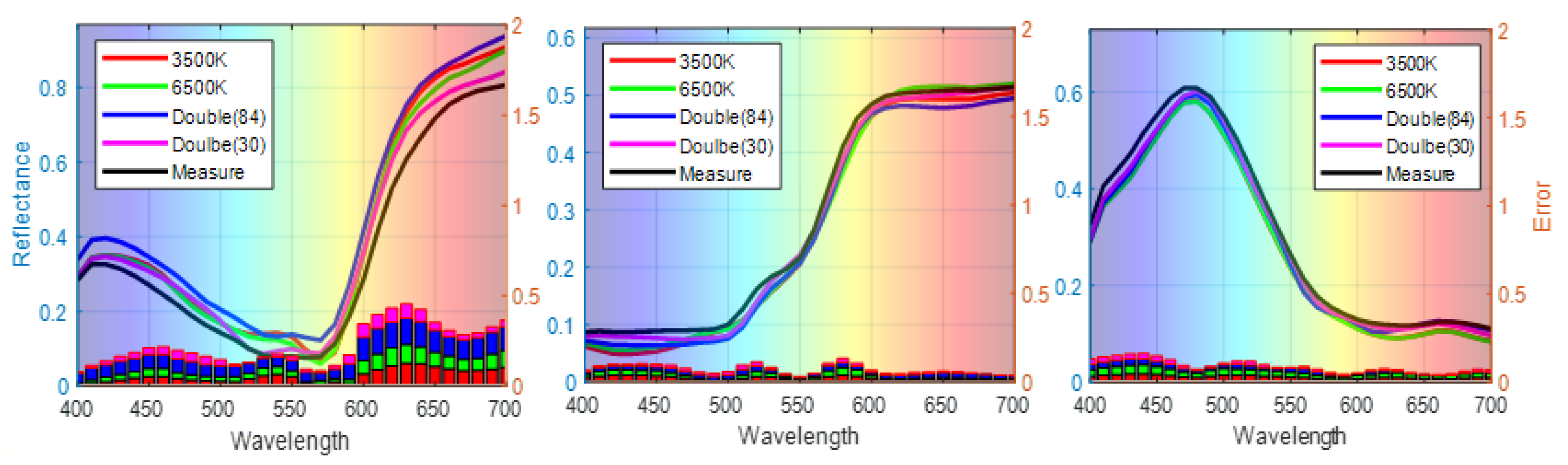 Sensors 21 07911 g009 550