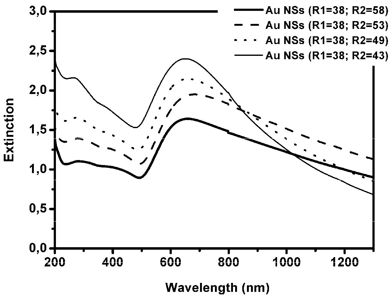 Sensors 21 07912 g007
