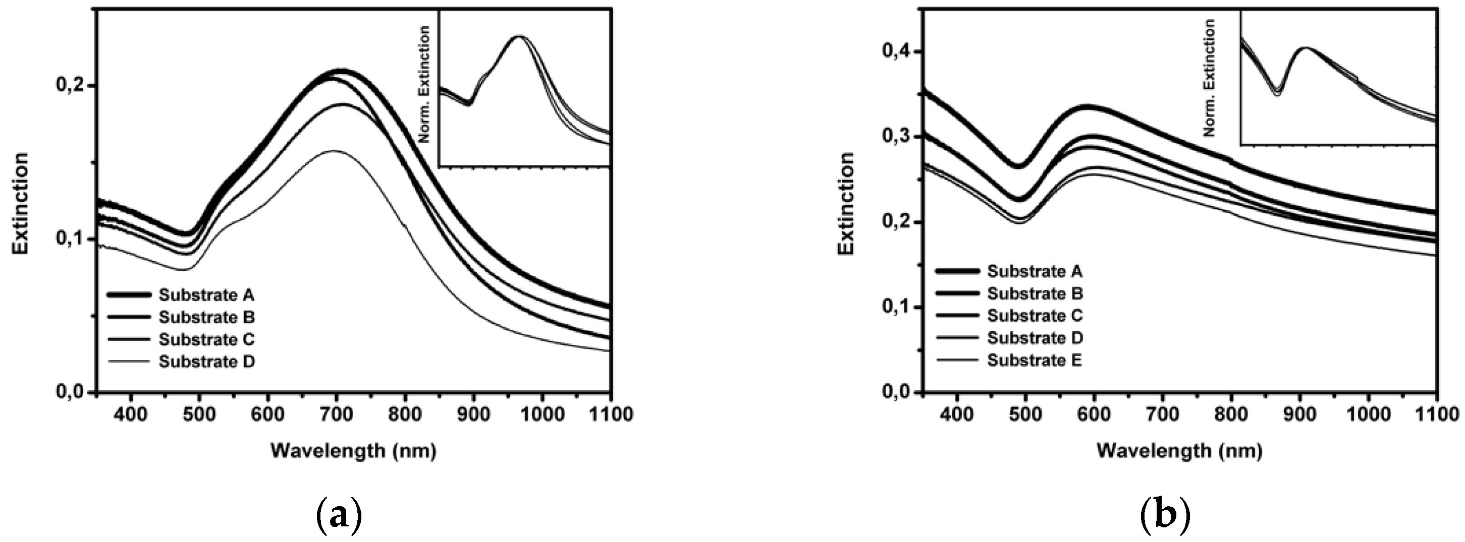 Sensors 21 07912 g008