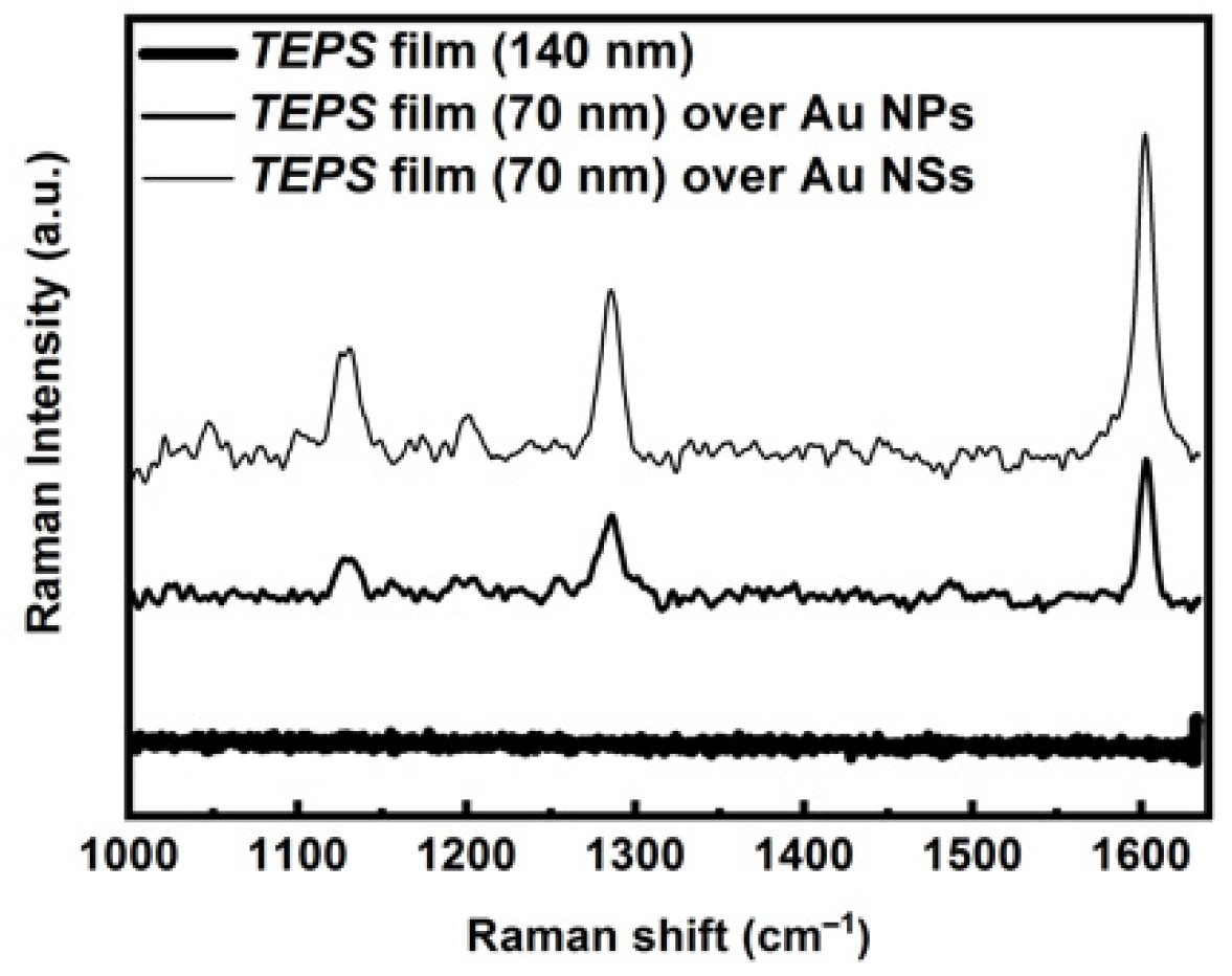 Sensors 21 07912 g017