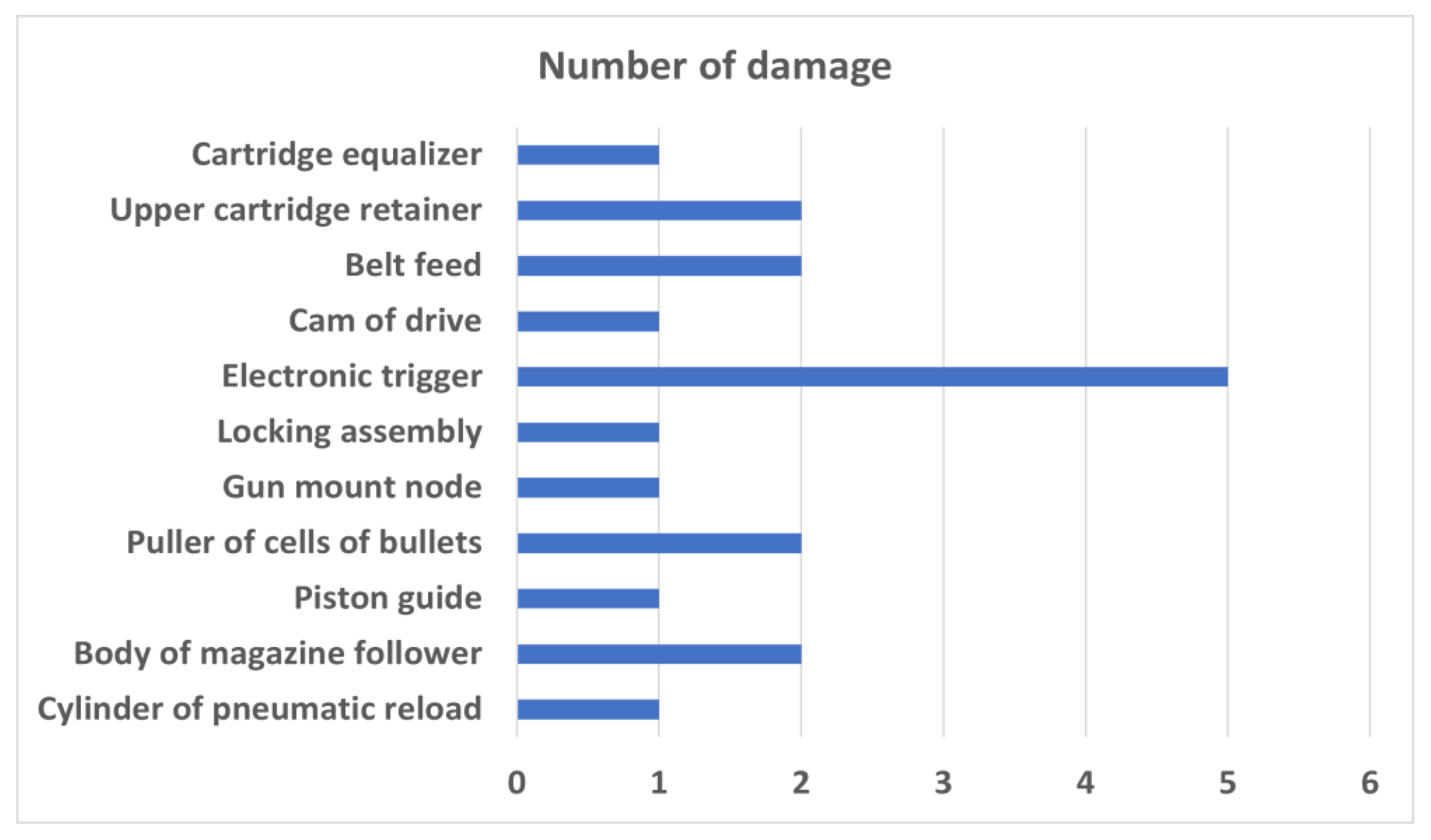 Sensors 21 07913 g002 Sensors 21 07913 g002