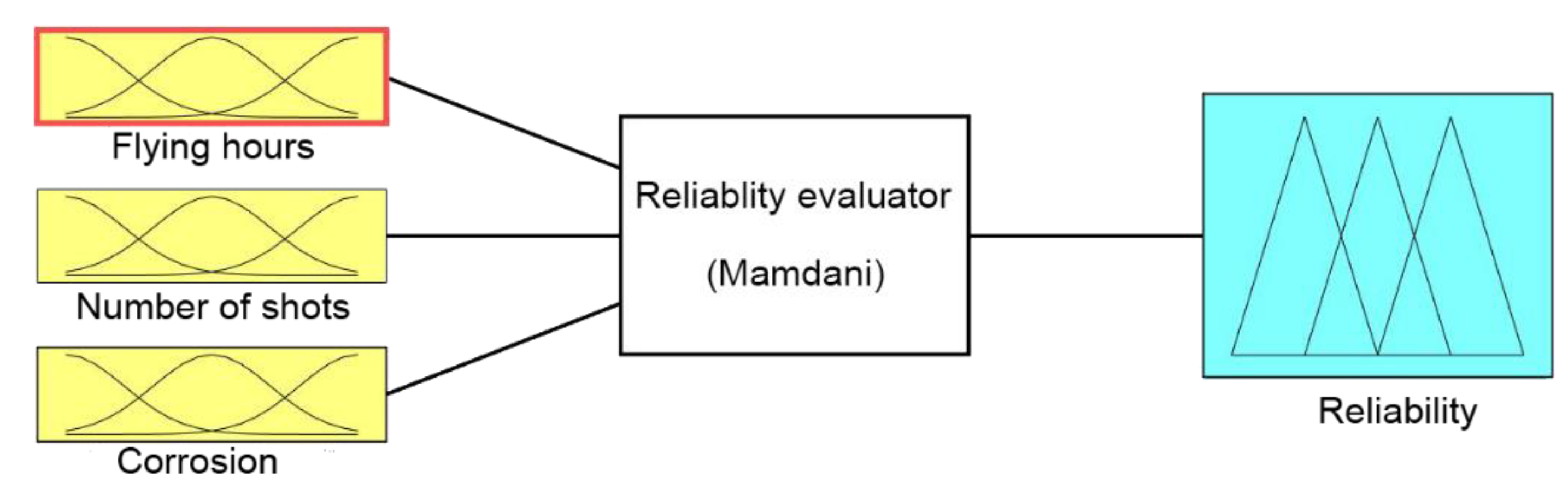 Sensors 21 07913 g008 Sensors 21 07913 g008
