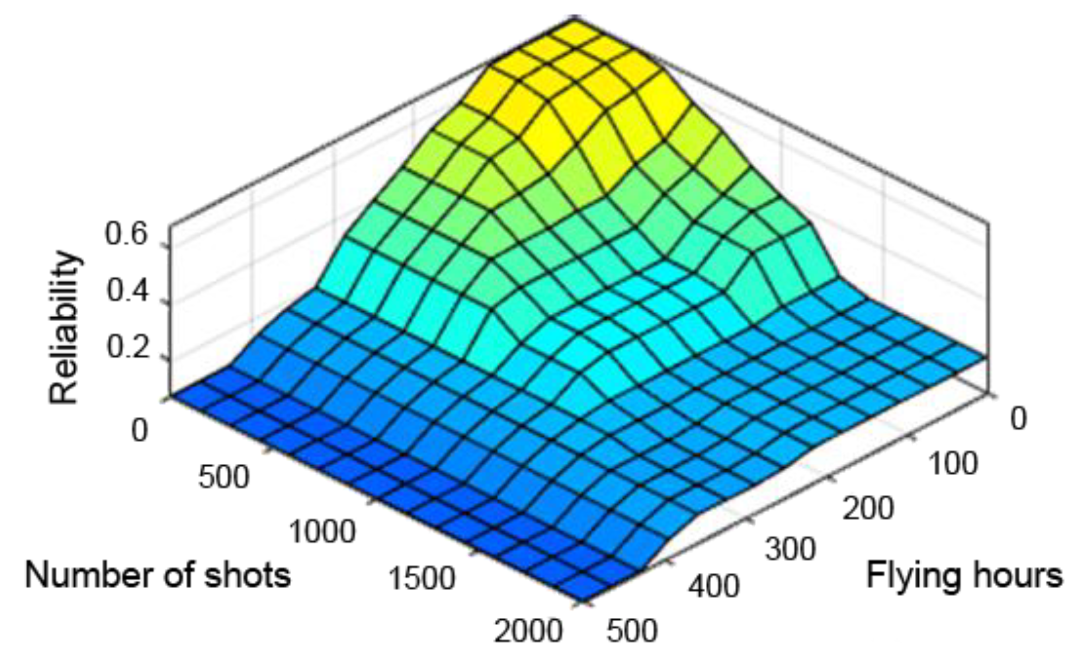 Sensors 21 07913 g009 Sensors 21 07913 g009
