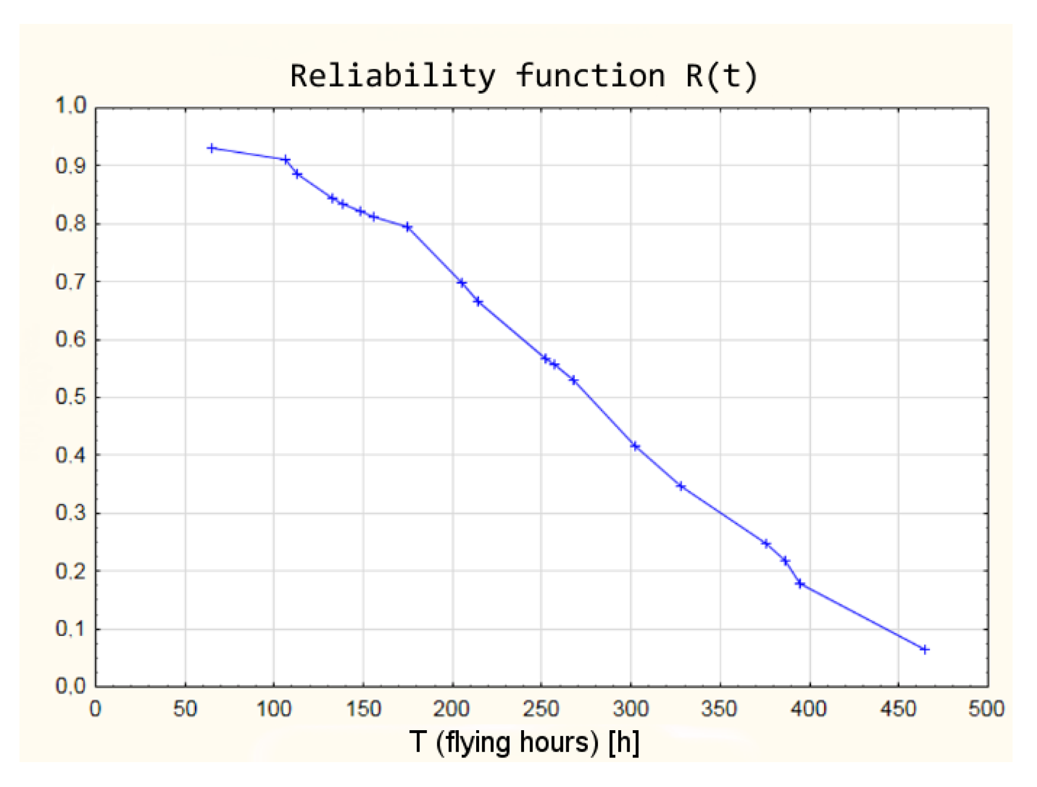 Sensors 21 07913 g012 Sensors 21 07913 g012